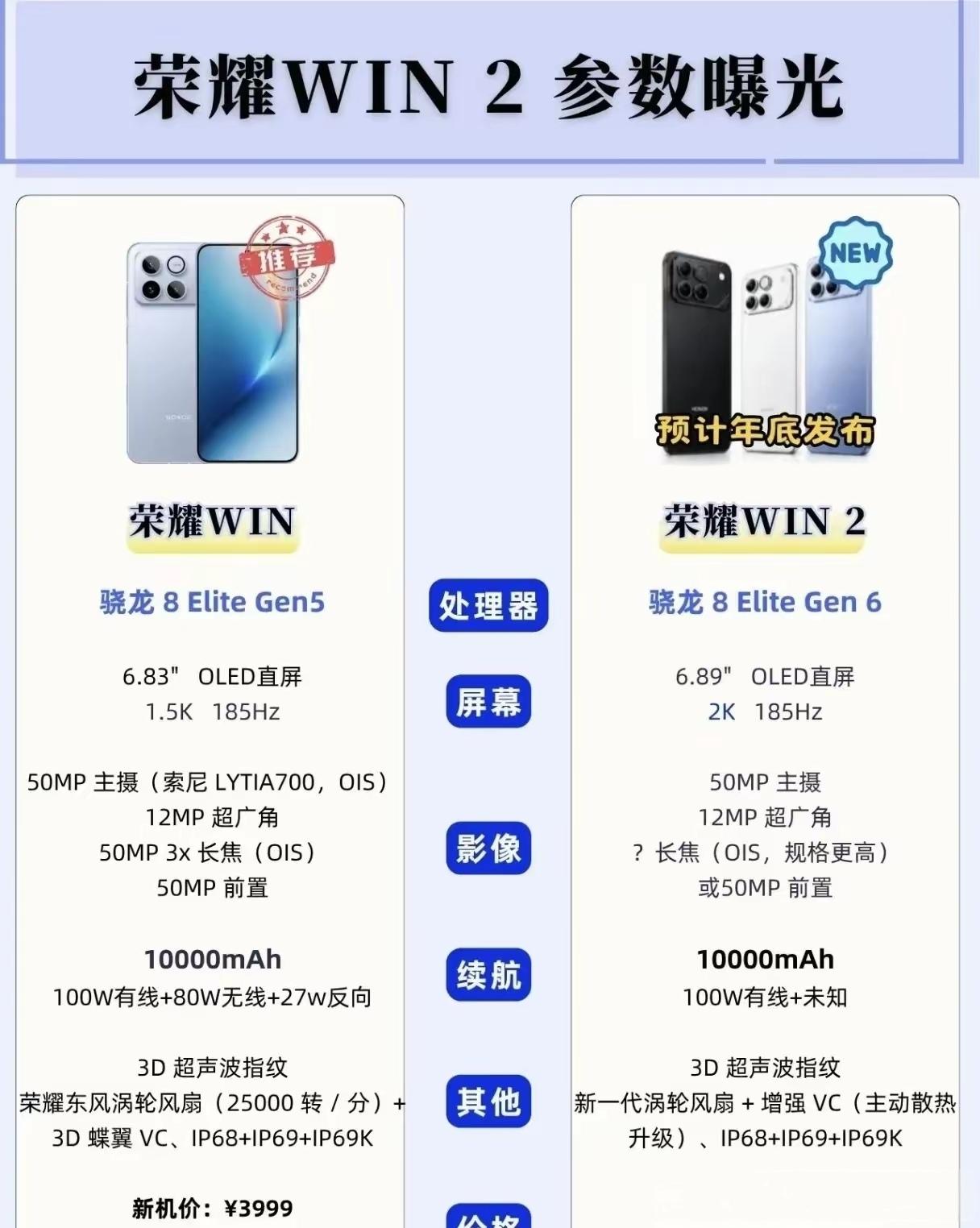 荣耀WIN2参数彻底疯了，这哪是手机，简直是掌上游戏主机。骁龙8Elite