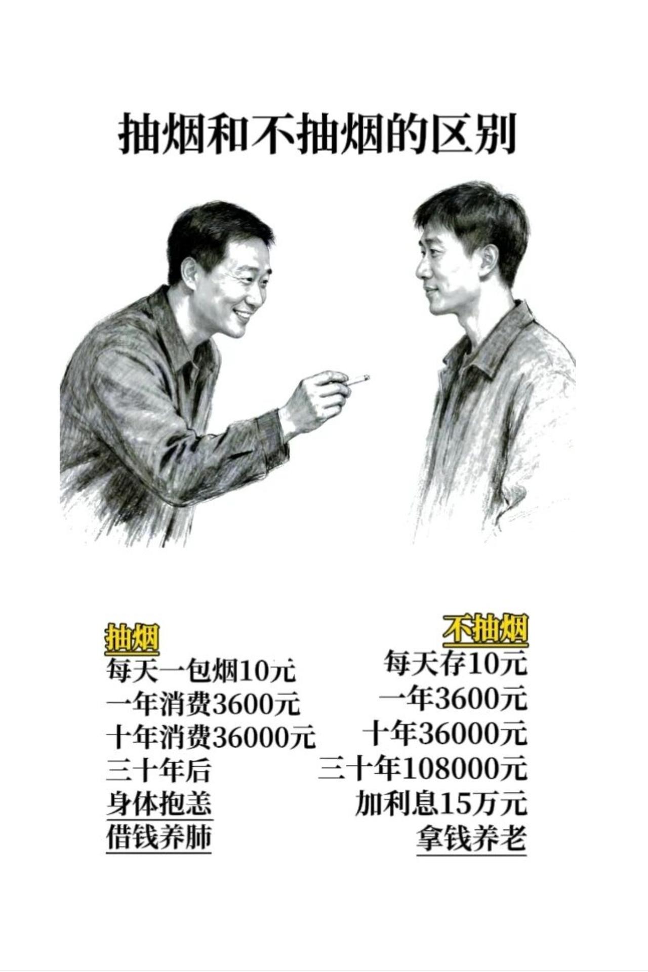 抽烟和不抽烟的区别！抽烟：每天一包烟10元，一年消费3600元，十年消费360