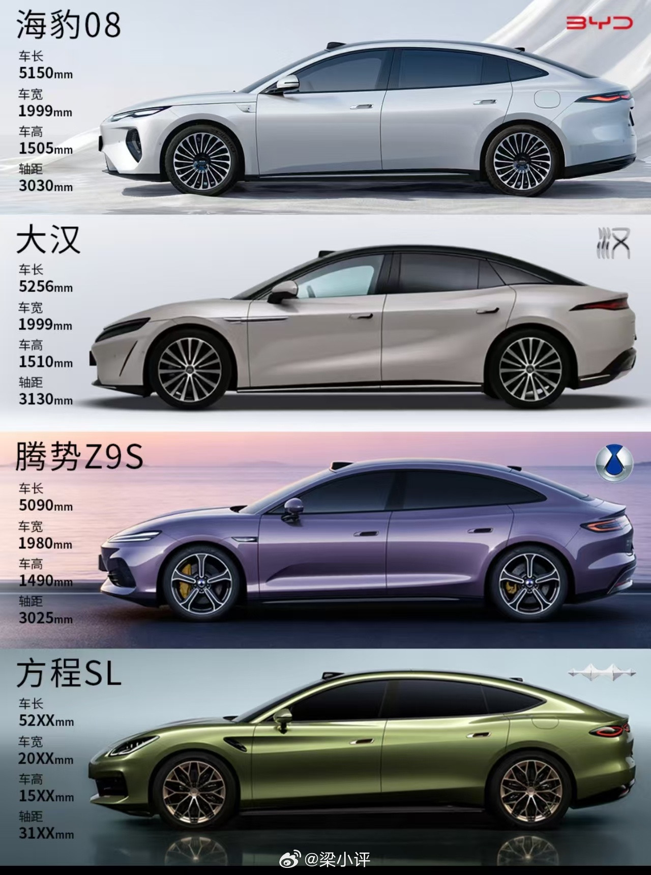 比亚迪旗下四款旗舰轿车，大家认为哪个最帅？1、海豹082、大汉3、腾势Z9S4、