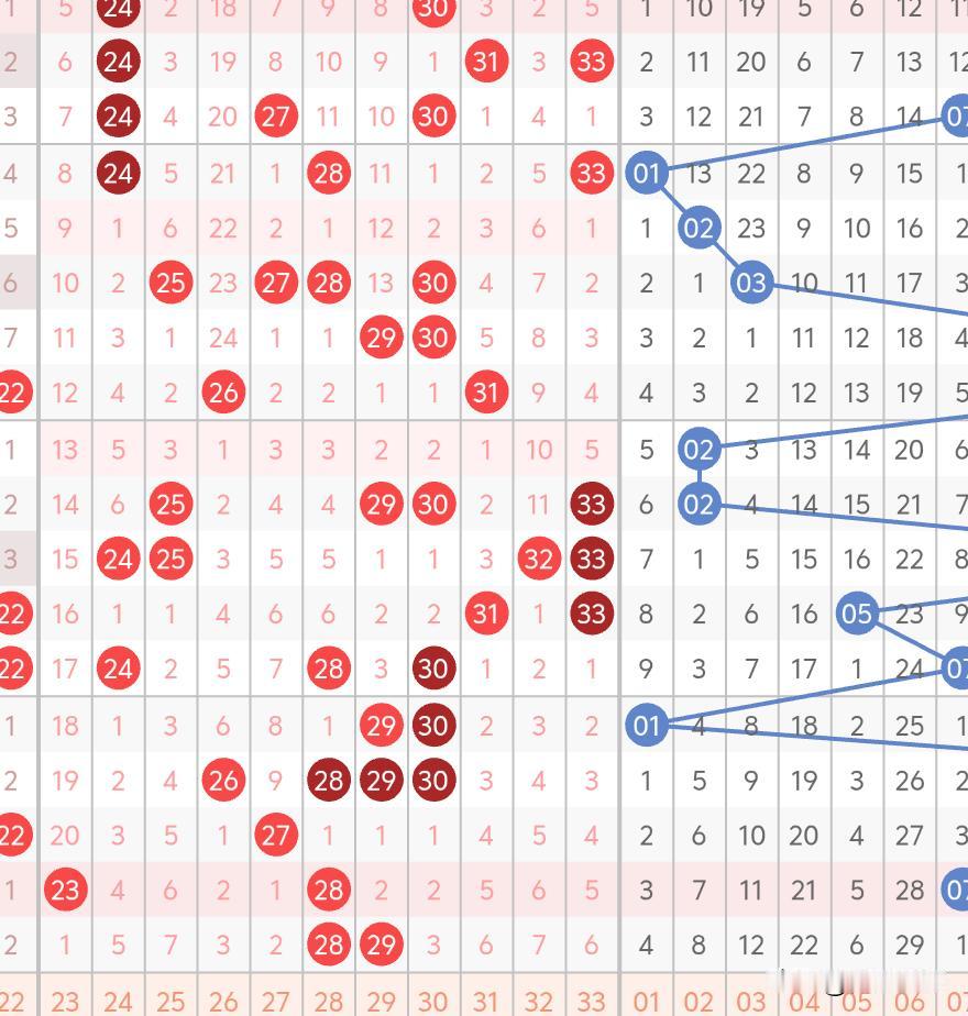 双色球26062期开奖02、04、07、14、28、29十09区间又重复了3
