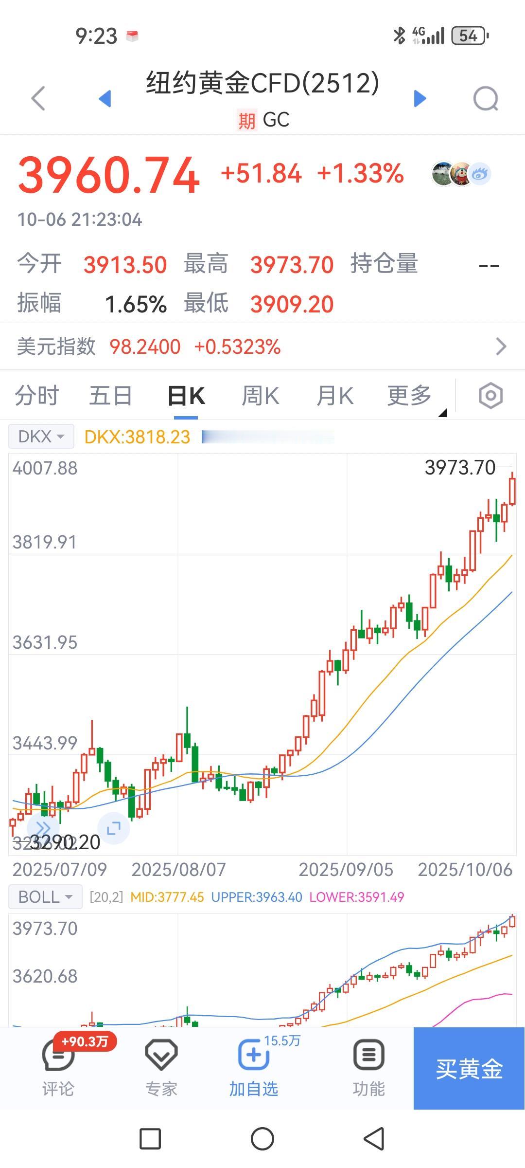 黄金价格要上四千了，没看见哪个说清楚啥原因，恐怕有大户人家不断在买进吧，把那绿票