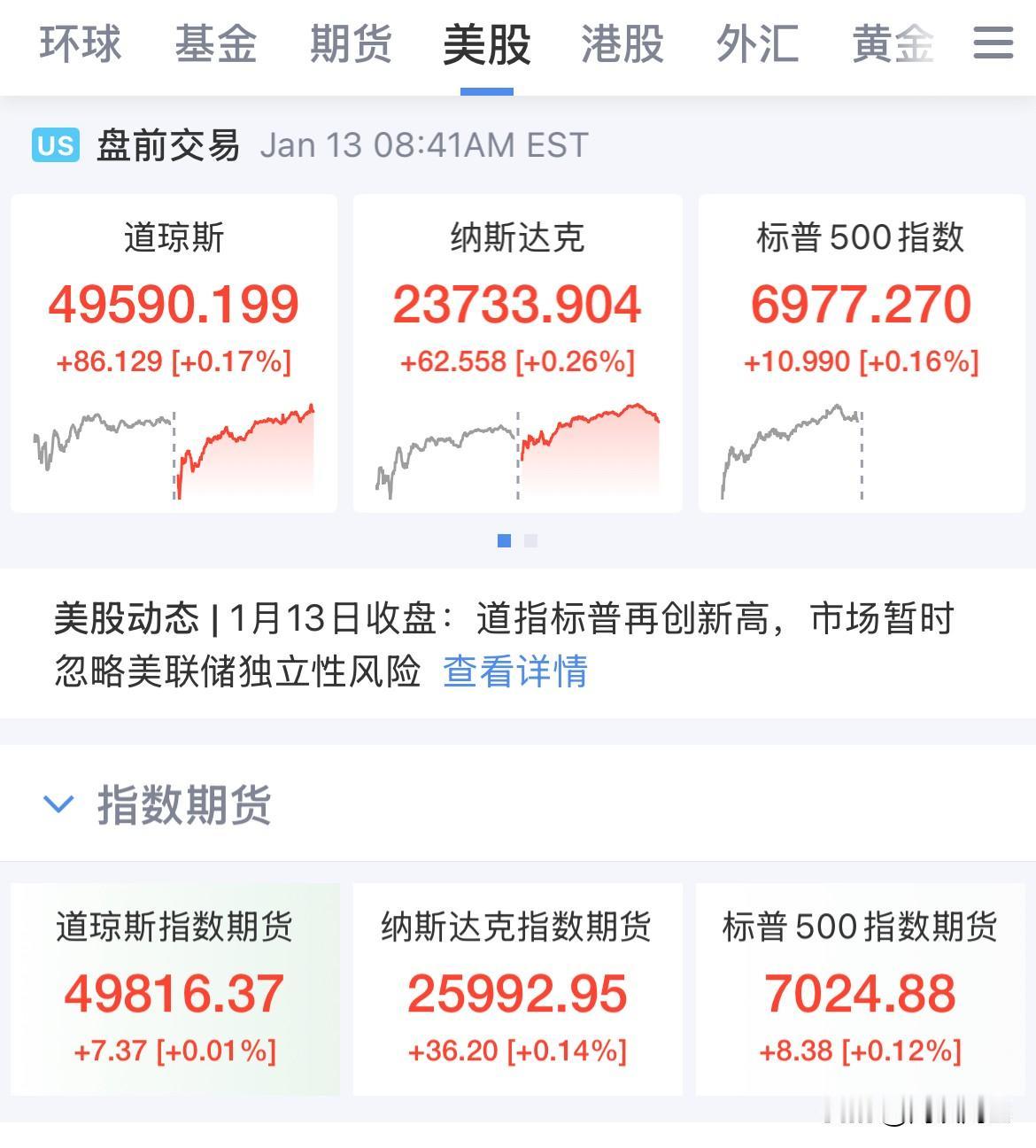 意外回暖，美国12月核心CPI低于预期，交易员增加美联储降息押注，贵金属全线跳涨