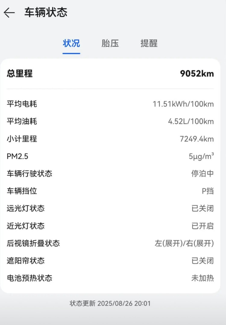 问界M9今年4月份提车到现在都已经开了9000公里了，可以看出我对于这车的喜爱程