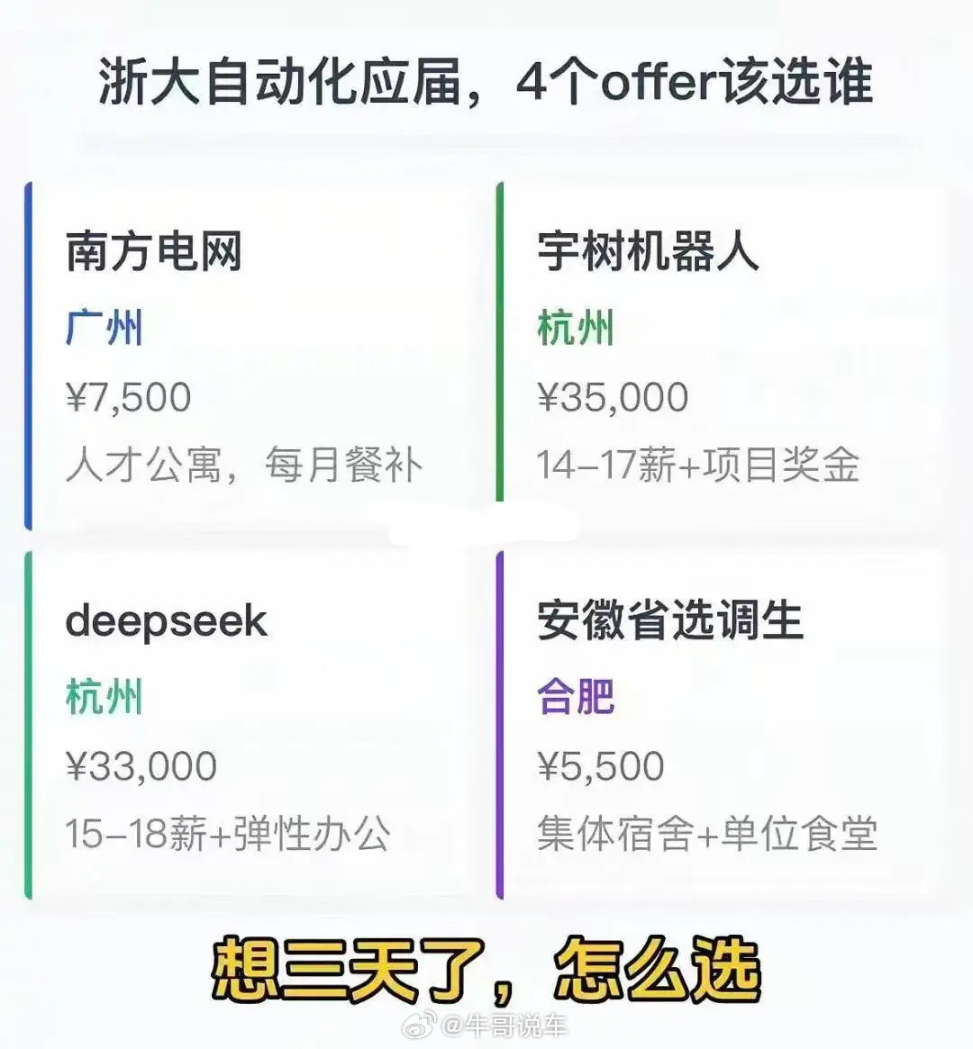 是你你会接受哪个offer呢