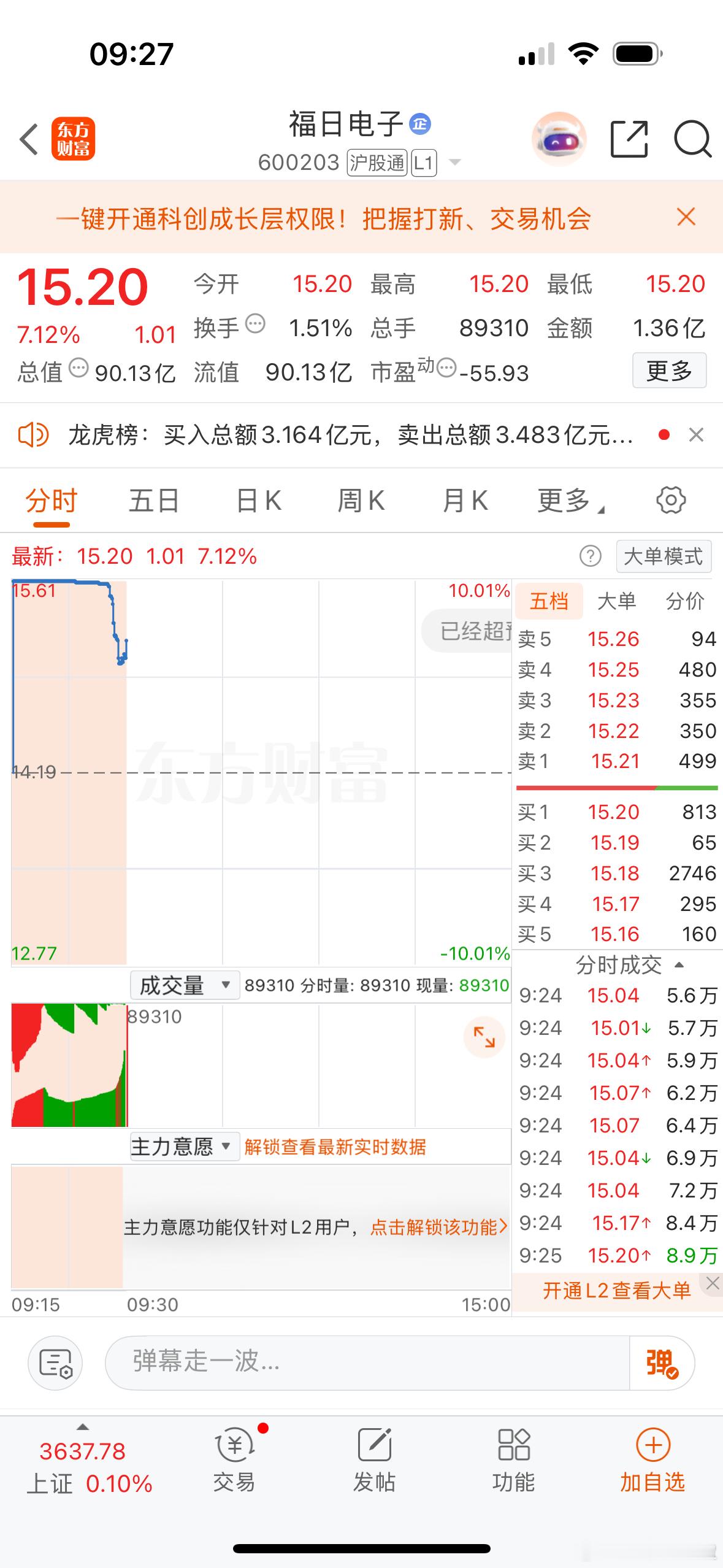 集合竞价强势个股机会福日电子、中国重工！芳华剧本​​​