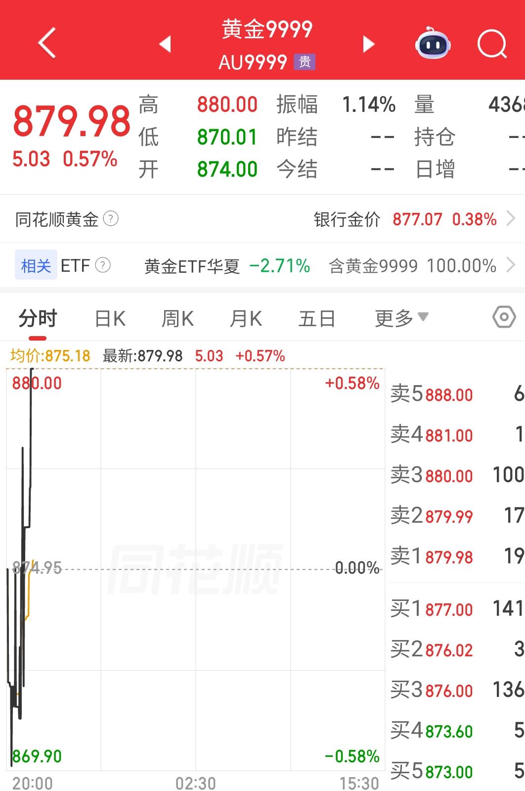 金价的再次暴跌，让很多人心碎了一地。那种无力感没有经历过的人是不懂的，虽然我也