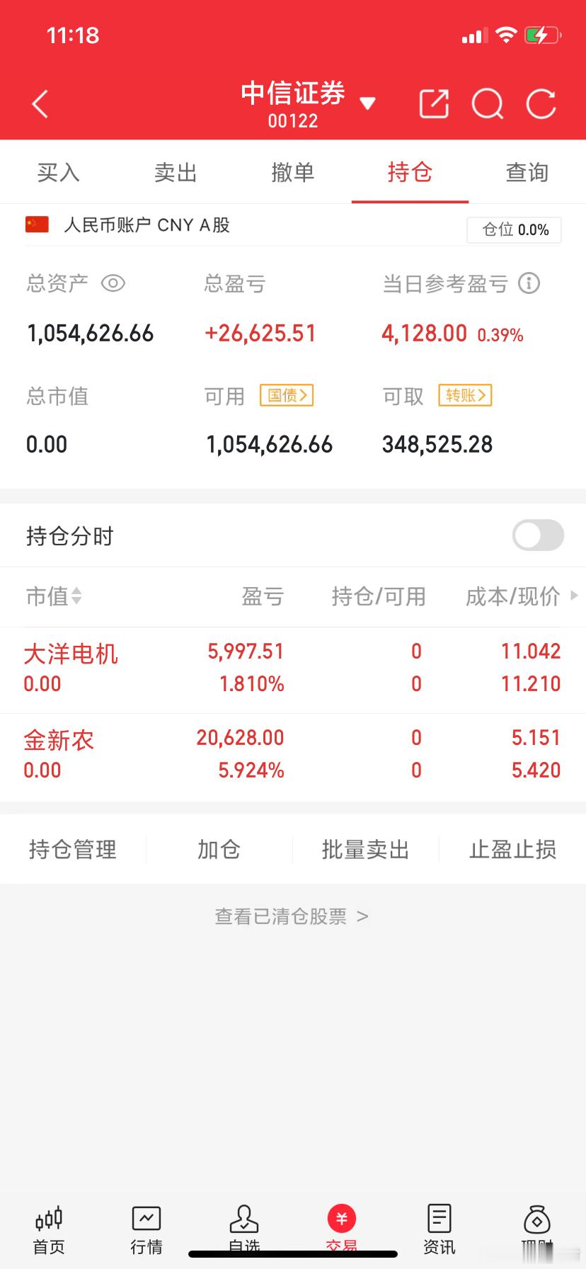 $金新农sz002548$$大洋电机sz002249$落袋为安