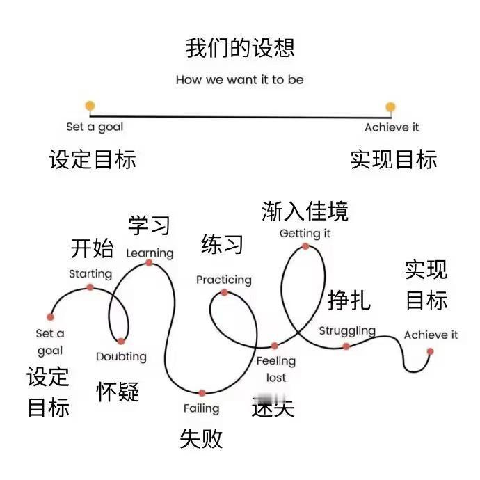 提升自己，从改变认知开始。