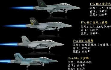 澳大利亚宣布，将向乌克兰移交40架F-18“大黄蜂”战斗机。相比乌克兰获得