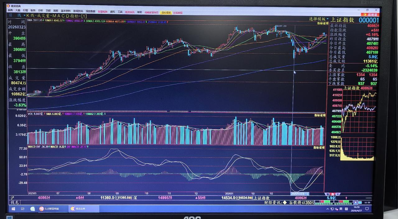 老手说股：（5）家人们，今天有必要讲讲250年线。技术上，250年线被视为大