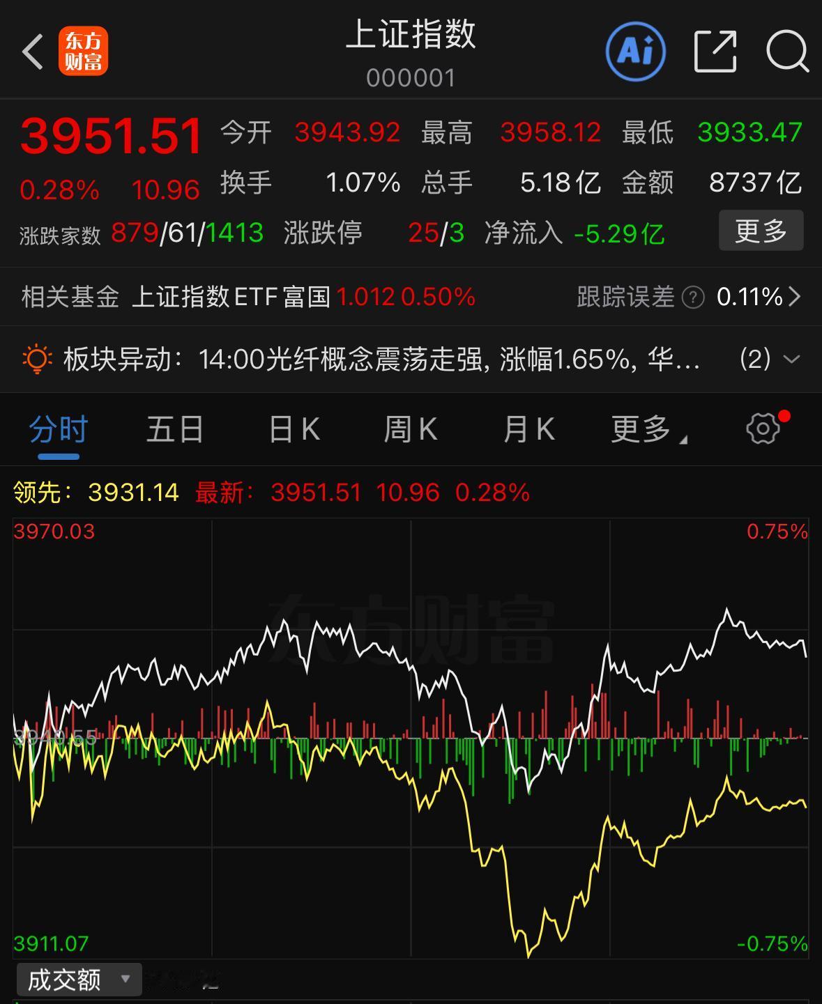 这两天市场的震荡洗牌，是行情发展中绕不开的过程，也是必然会出现的走势。大家可