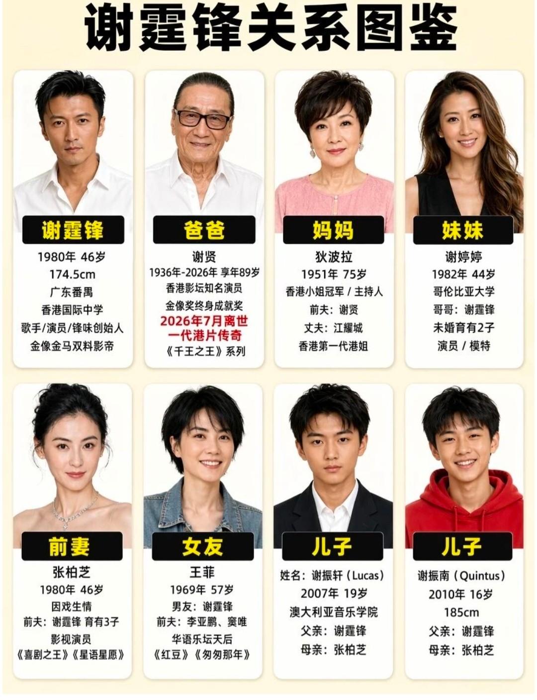 谢霆锋一家关系图鉴