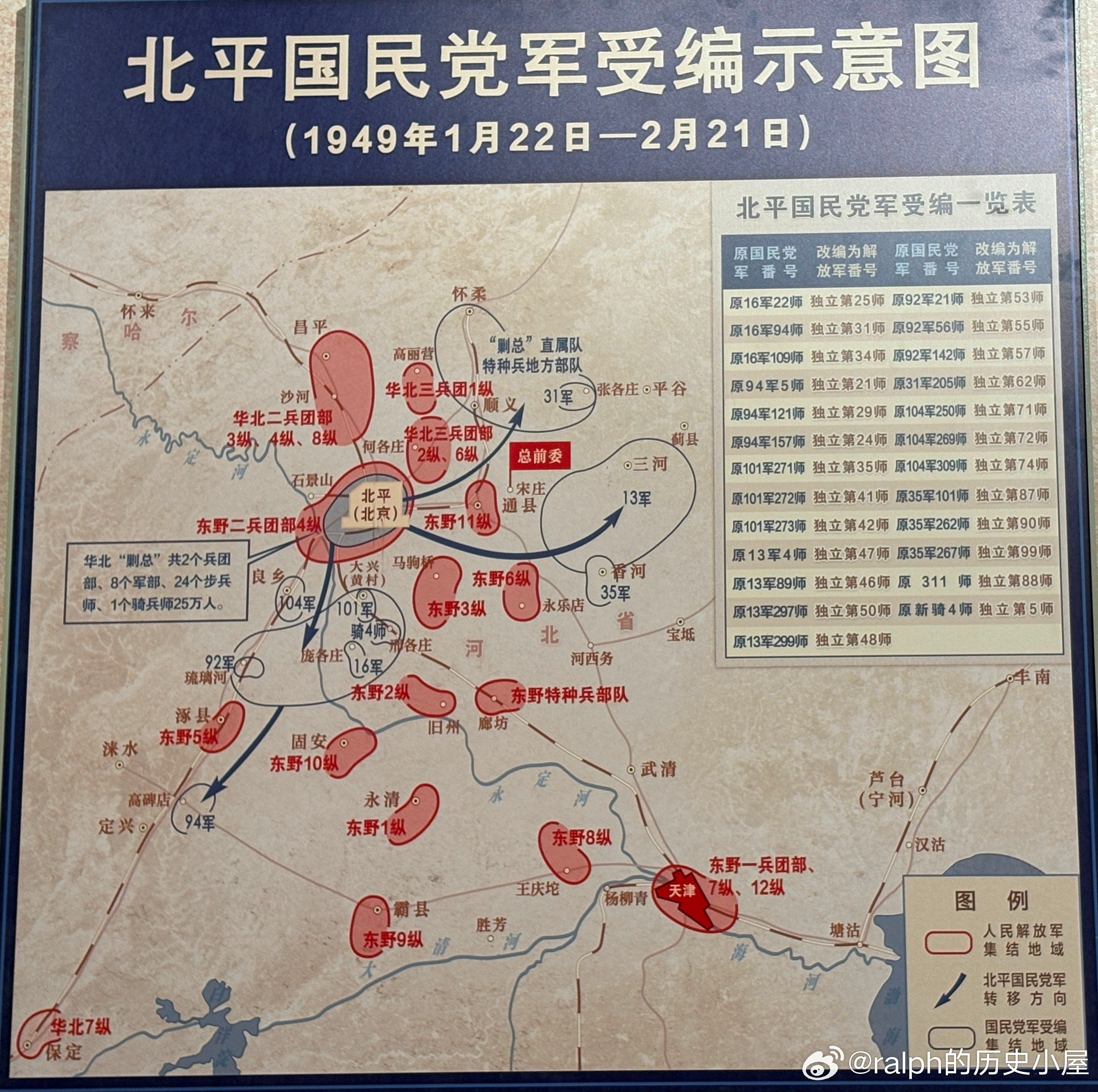 1949年1-2月北平国民党军受编示意图军事历史全触达
