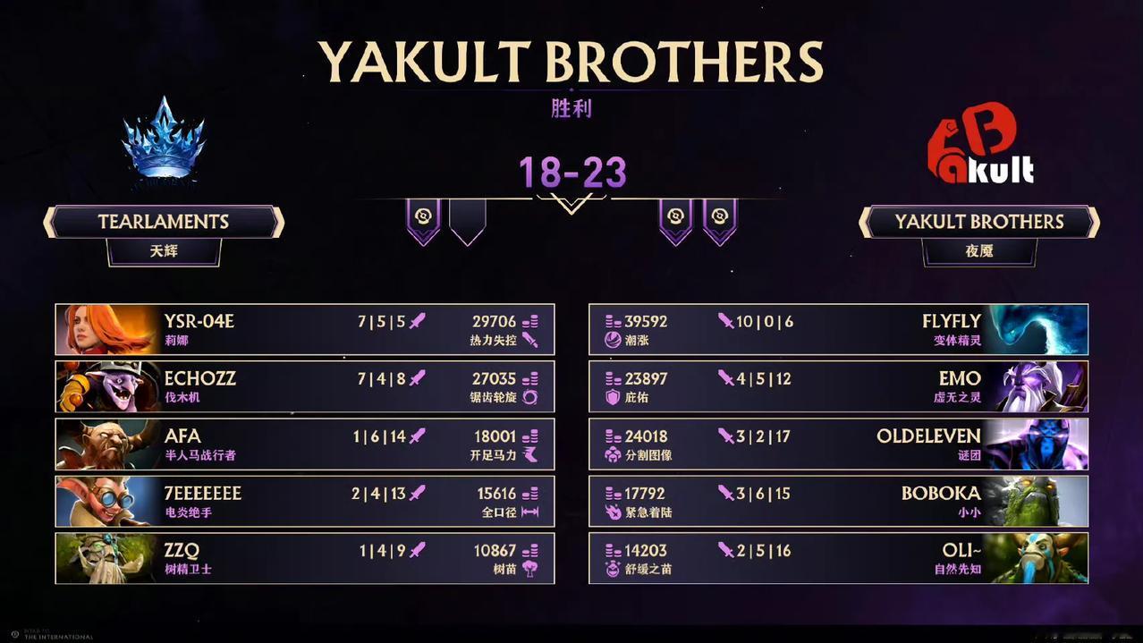 DOTA2:TI14中国区预选败者组决赛，YB险胜YB让一追二重新站到了总