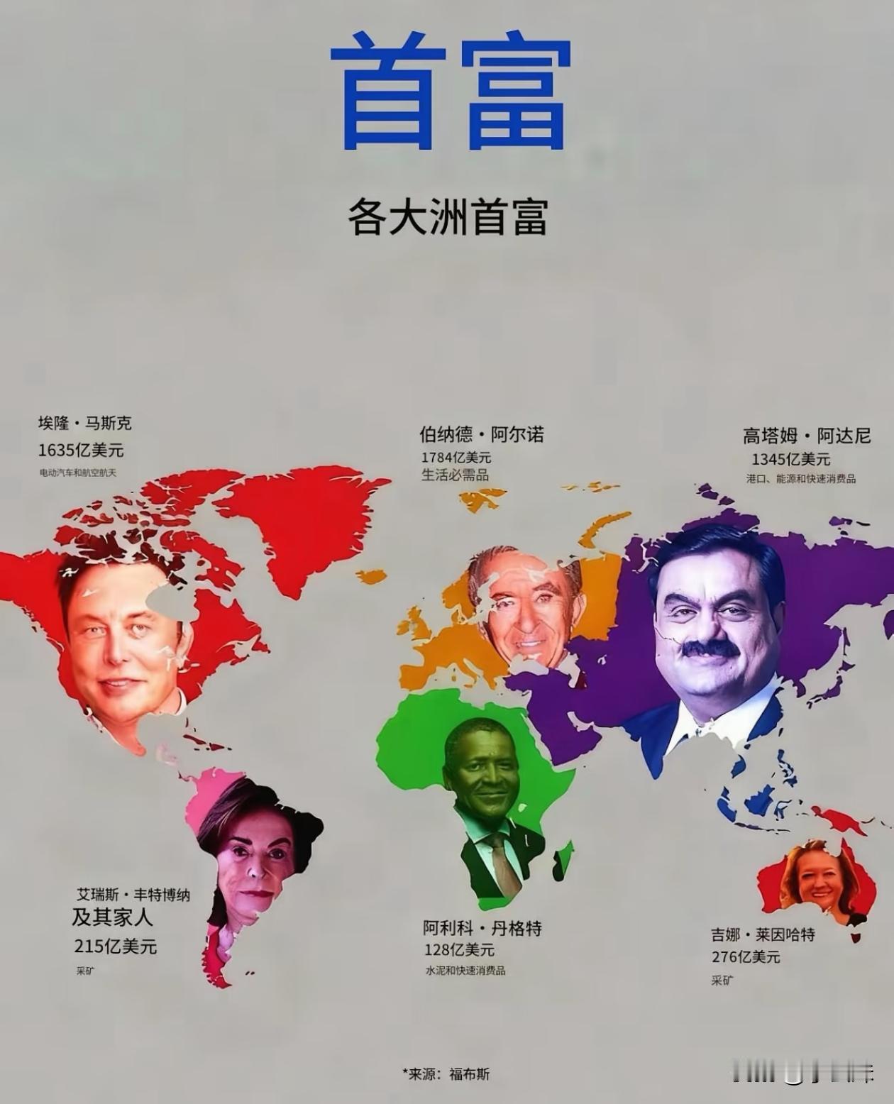 亚洲这个是谁呀，怎么都没听说过？