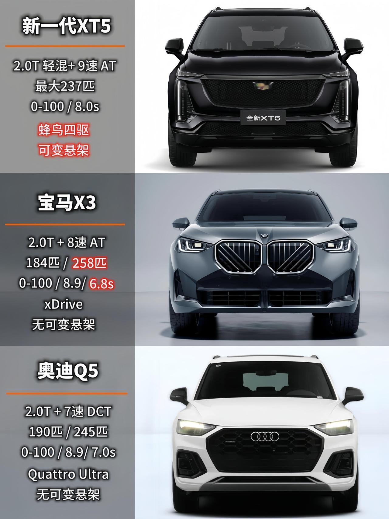 八年磨一剑，全新一代凯迪拉克XT5即将登陆成都车展，恰逢宝马全新X3同台亮相，奥