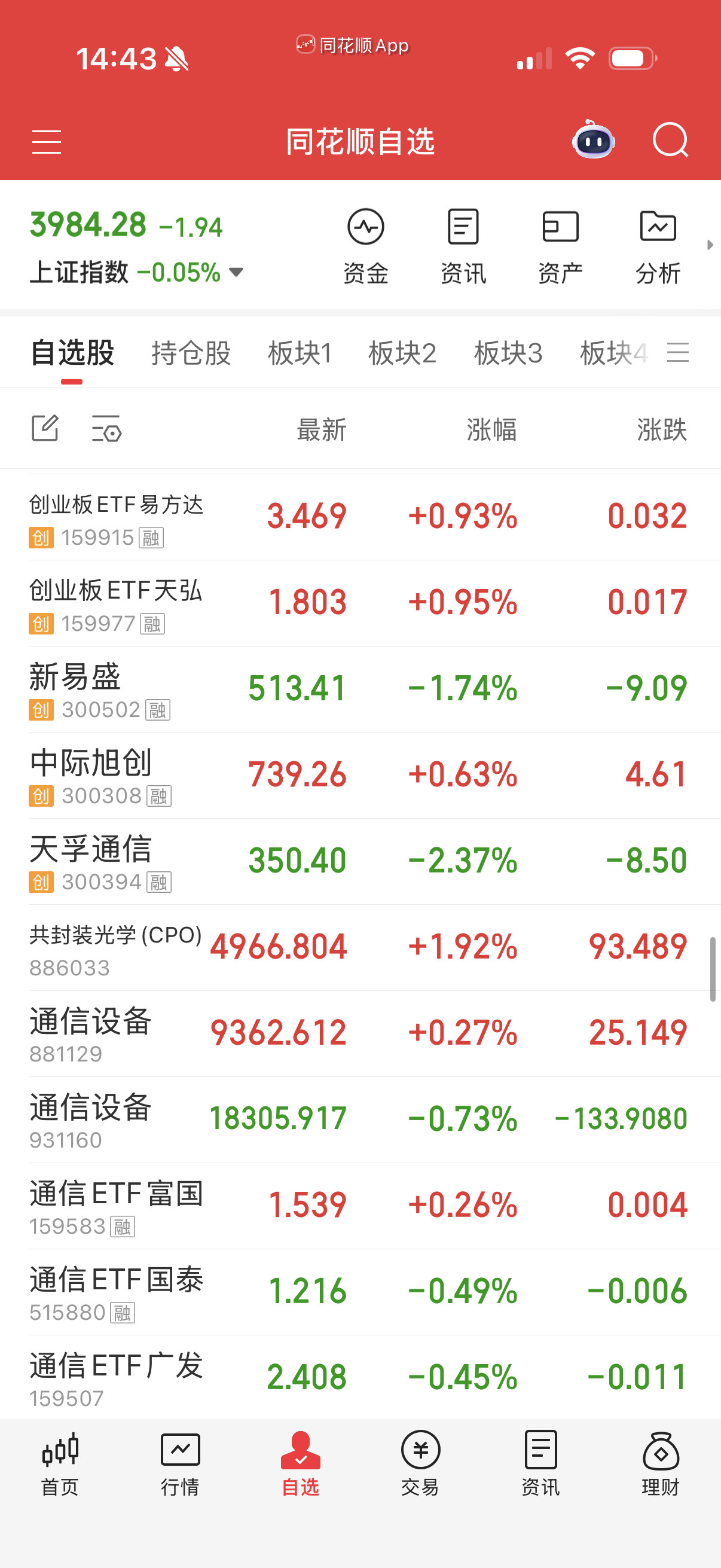 Cpo保持强势，也自己考虑。