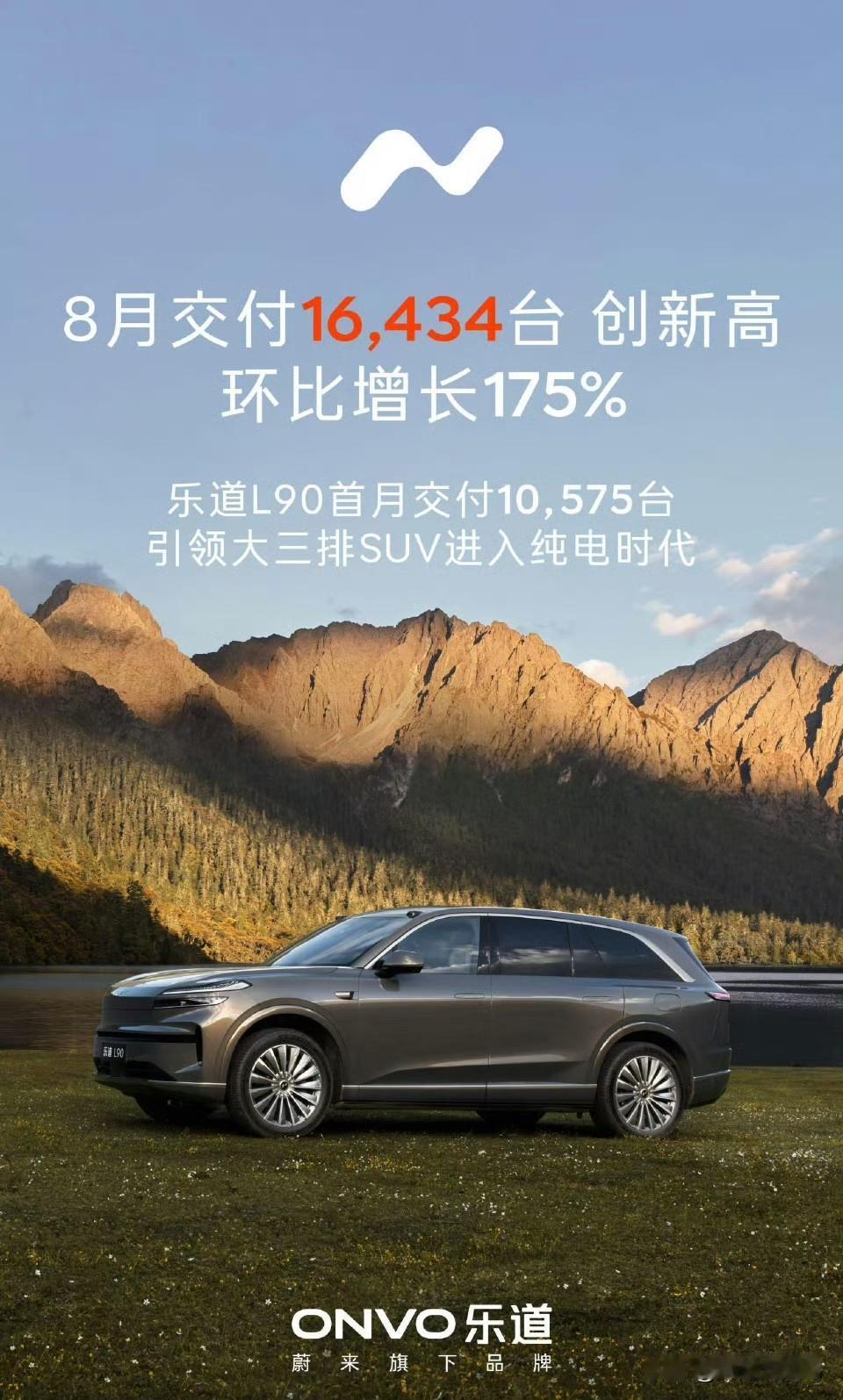 乐道8月份销量暴了！交付了16434台，我当年买L60的时候就觉得这个品牌行，