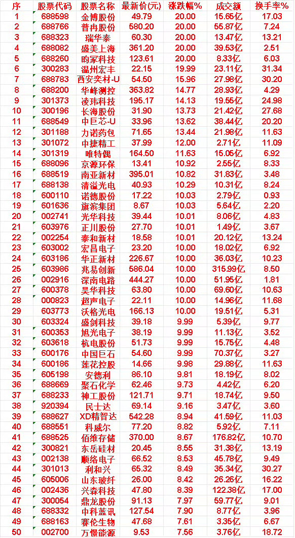 6月17日，均线多头排列的50名单汇总