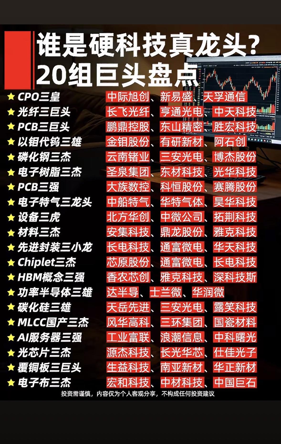 硬科技真龙头20组盘点，谁才是真正的龙头？硬科技领域竞争激烈，这20组盘点里