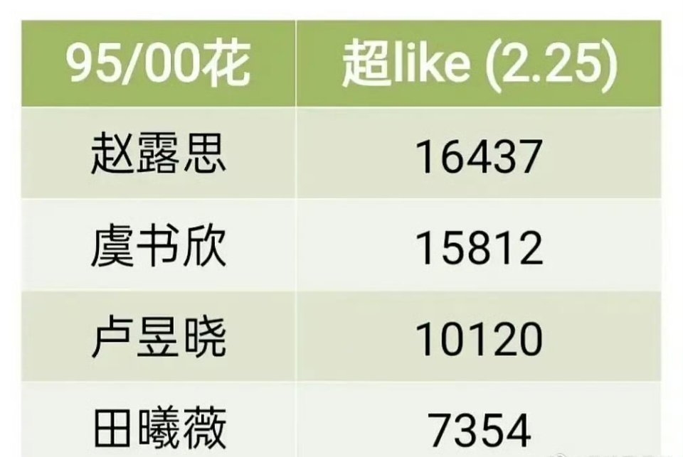 赵露思和虞书欣好像嘿粉多粉丝也很多？