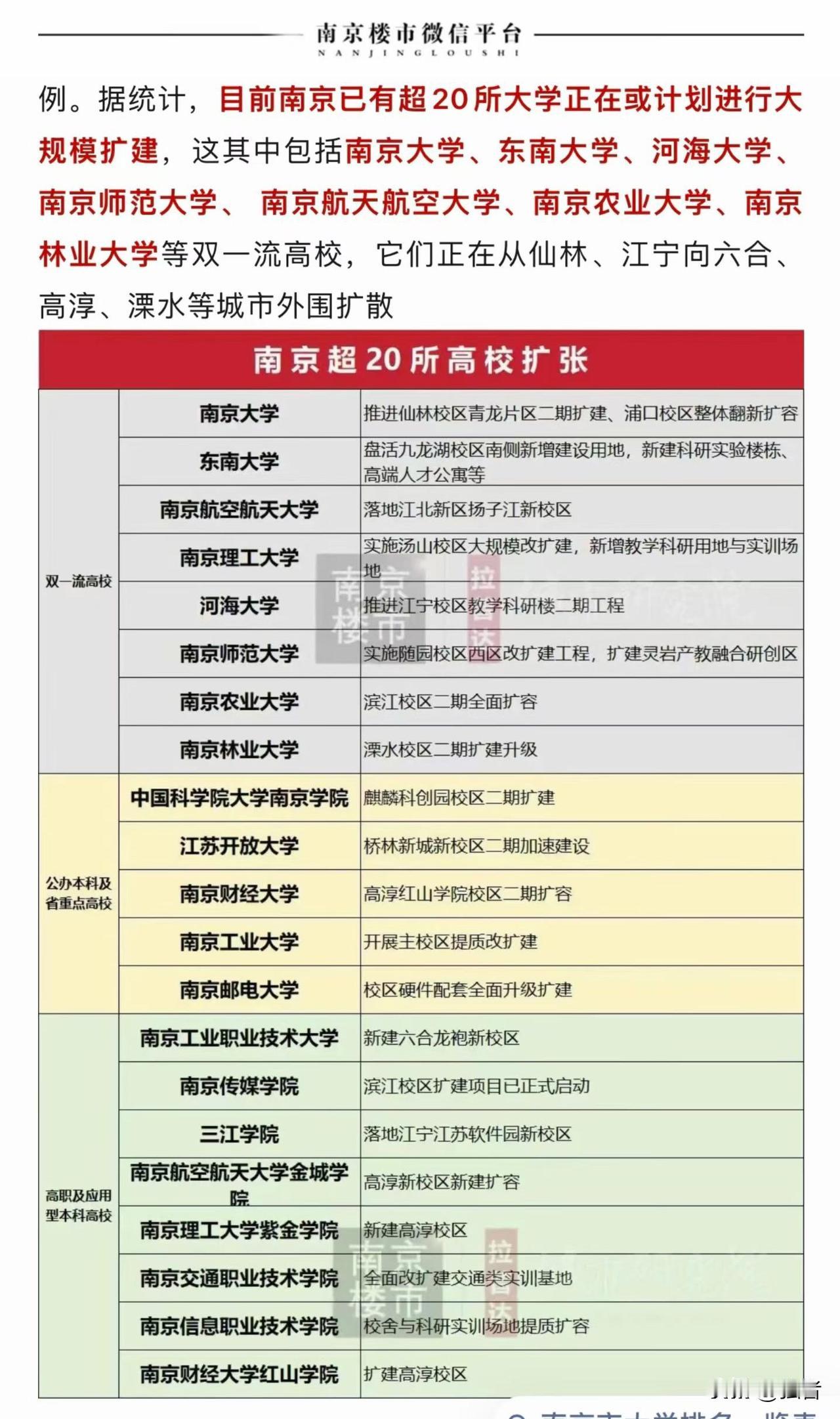 突然，南京正在疯狂建大学！刚刚刷到南京楼市微信平台：据统计，南京有50多