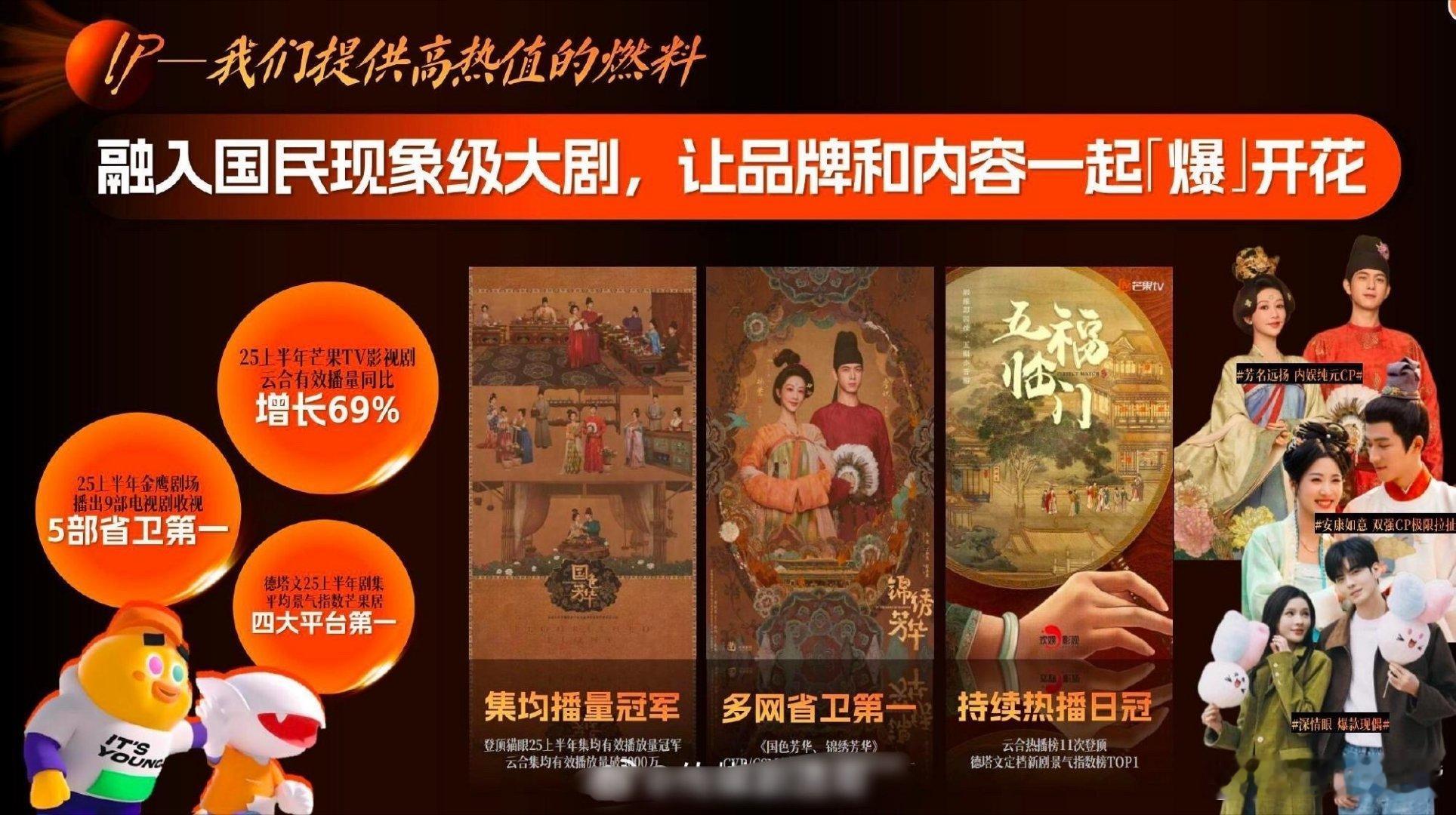 芒果TV认证国色芳华年冠尘埃落定！芒果TV认定《国色芳华》播放量年冠！