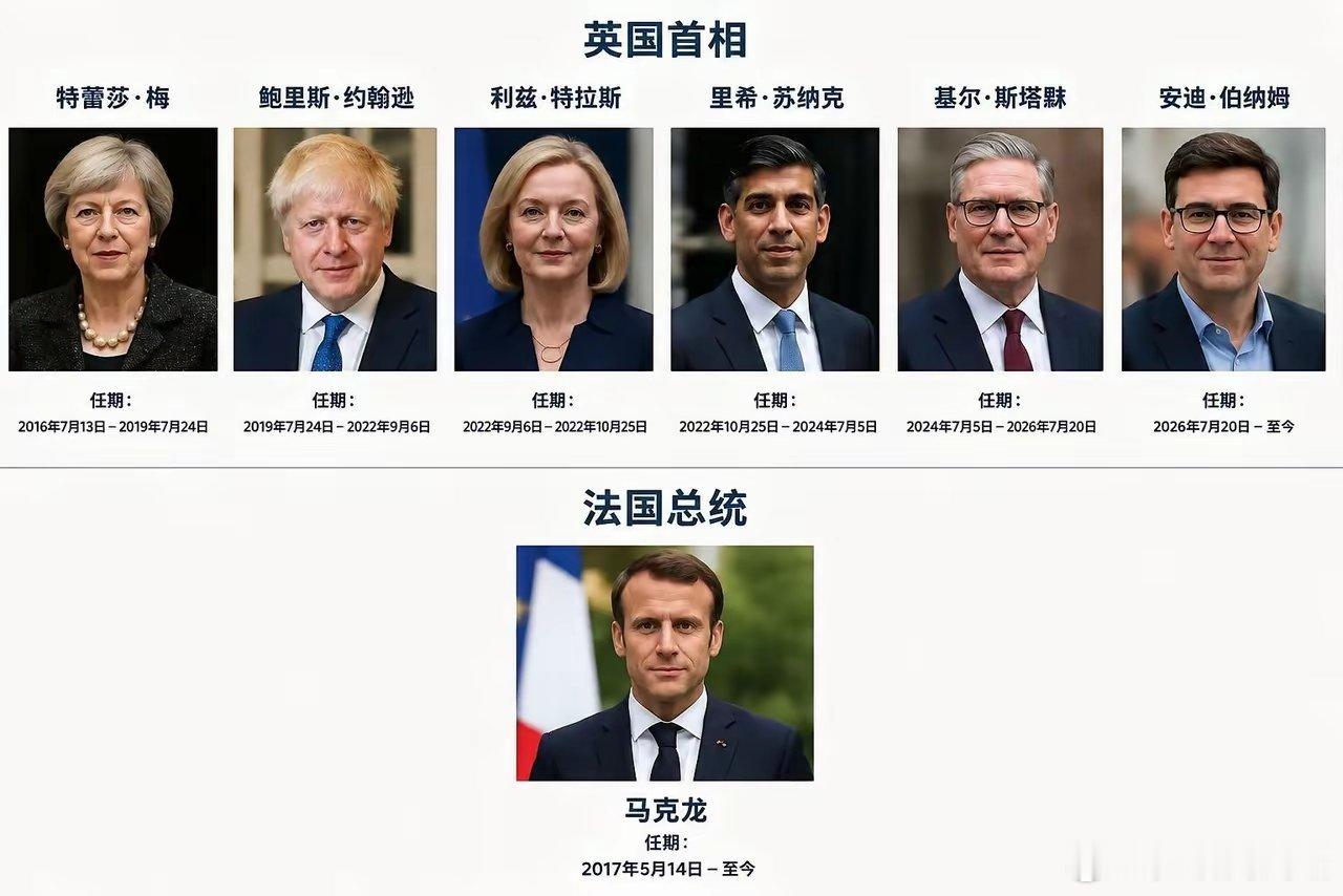 英国现在是三流国家。