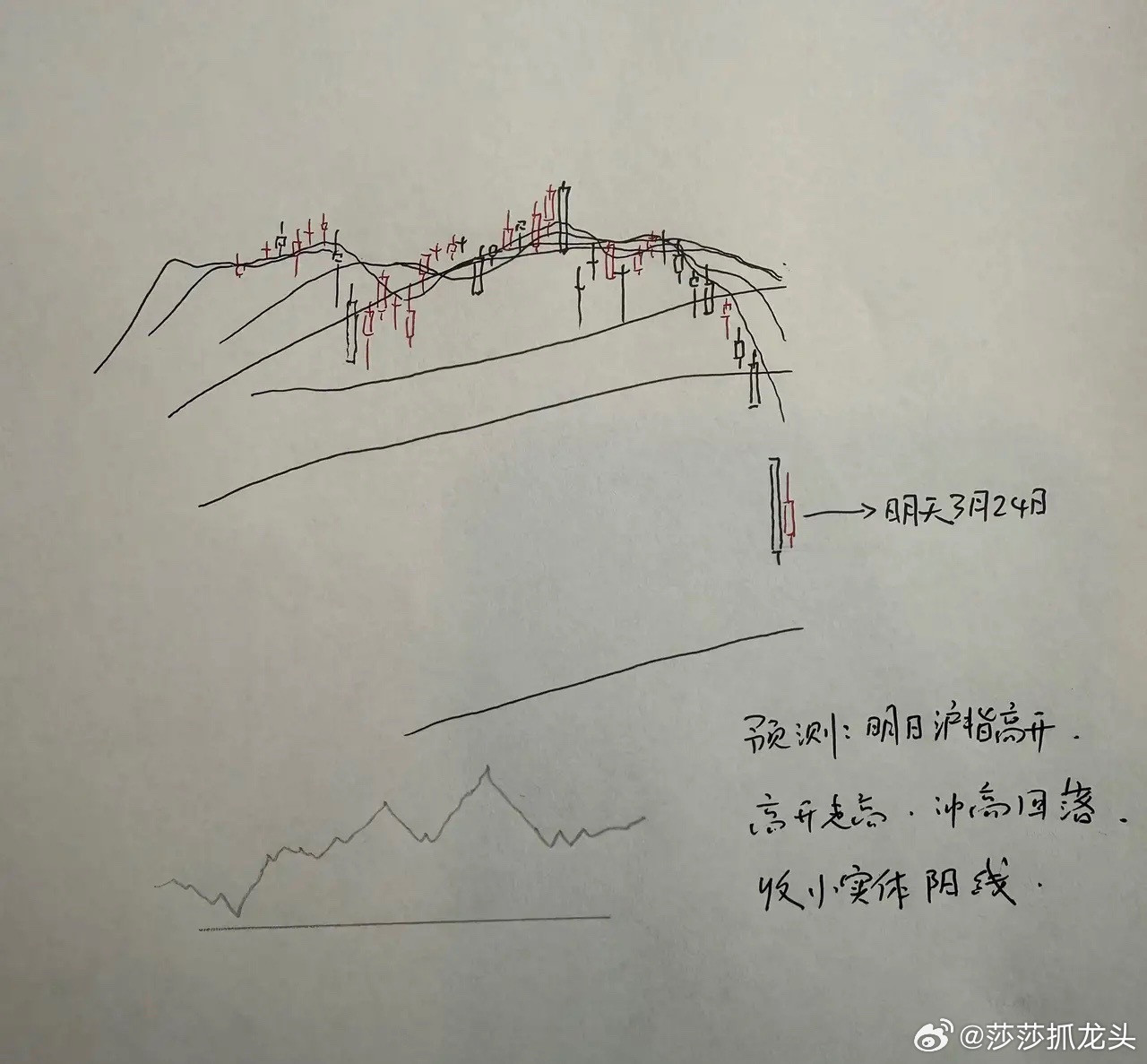 今天A股跌破3800点关口，明天A股怎么走？到底是涨是跌？莎莎做了一个大胆的预判