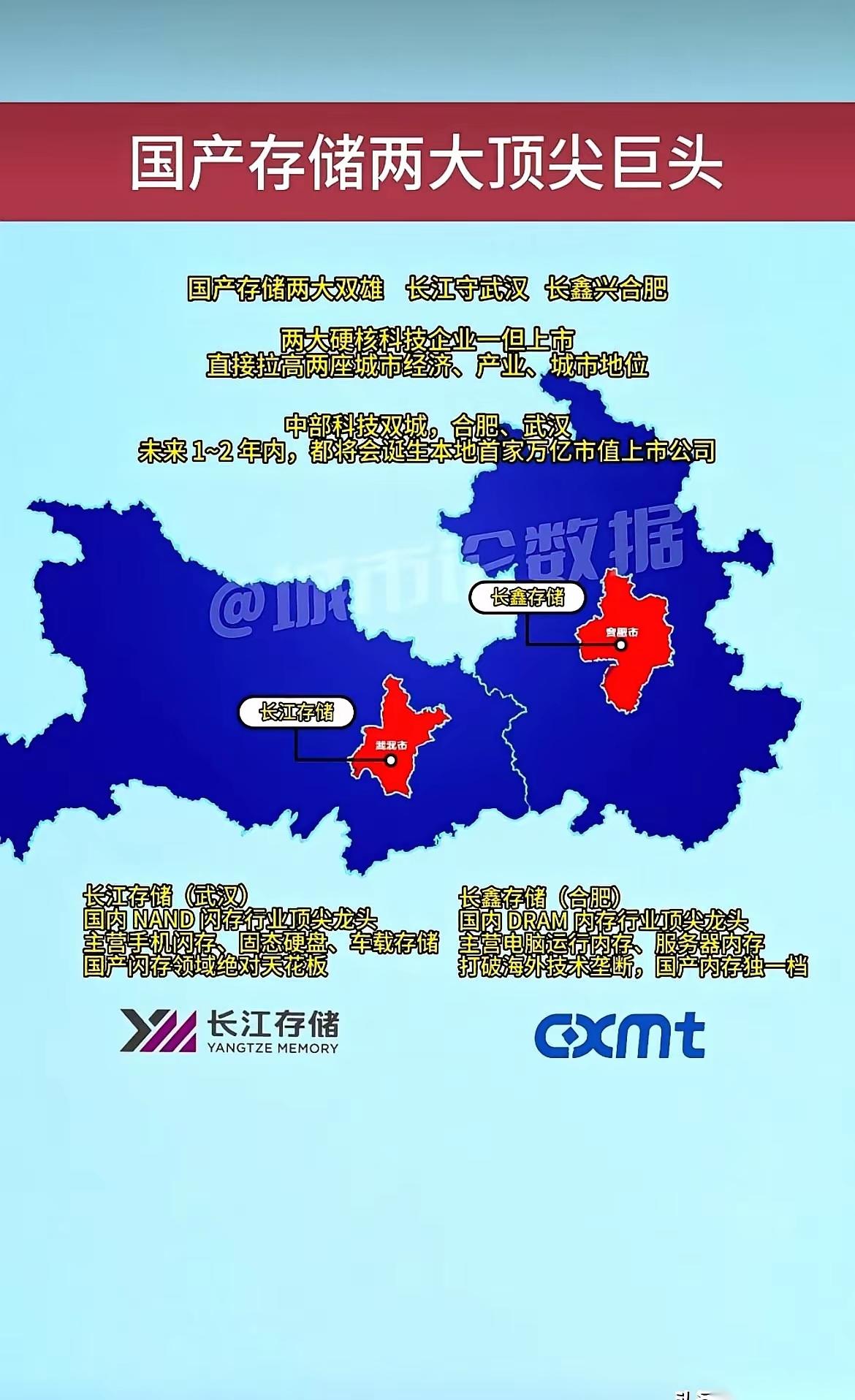 这次科技股的见顶应该在长鑫存储和长江存储上市之前，不会像去年摩尔线程上市后见顶。