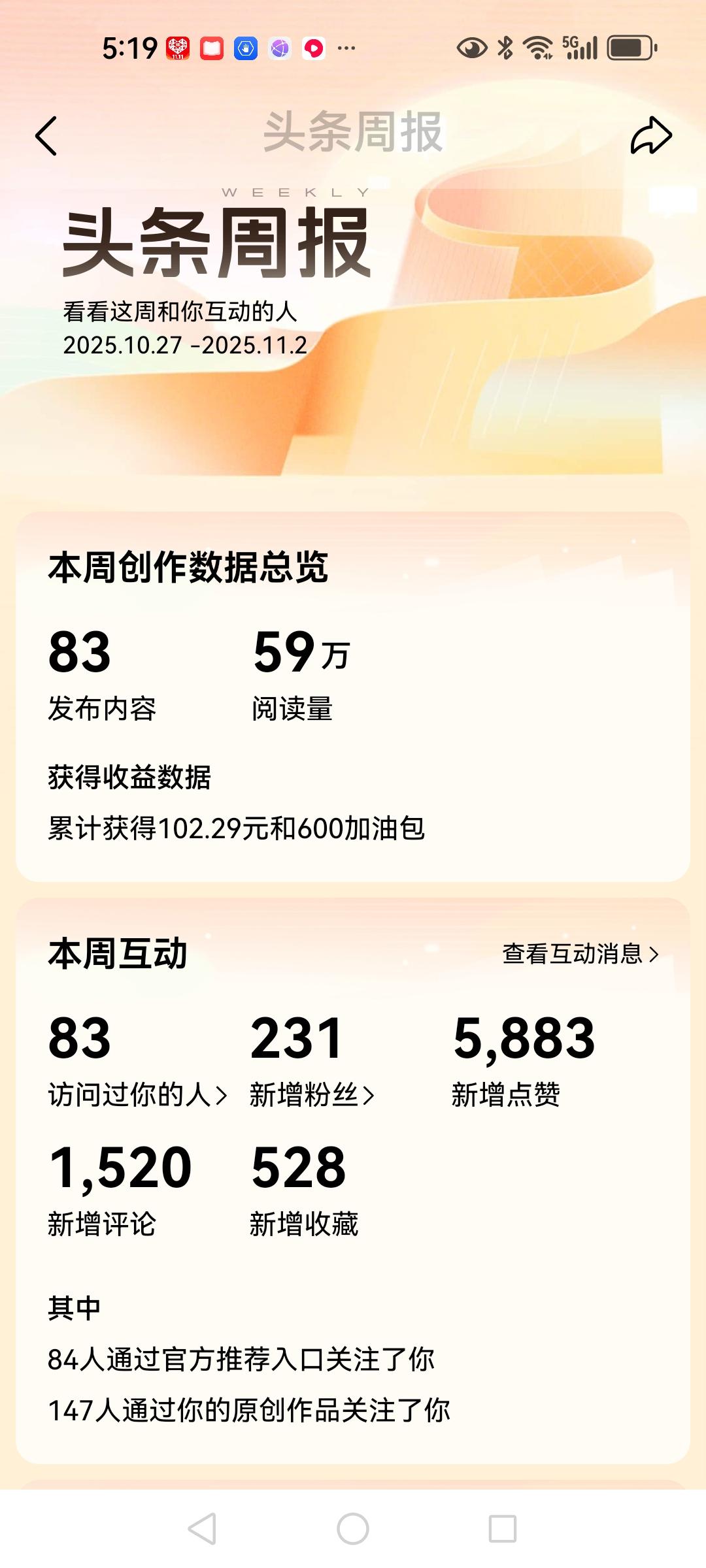 创自己记录的成绩一个星期发了83个内容，59万阅读量，新增加粉丝231人，新增