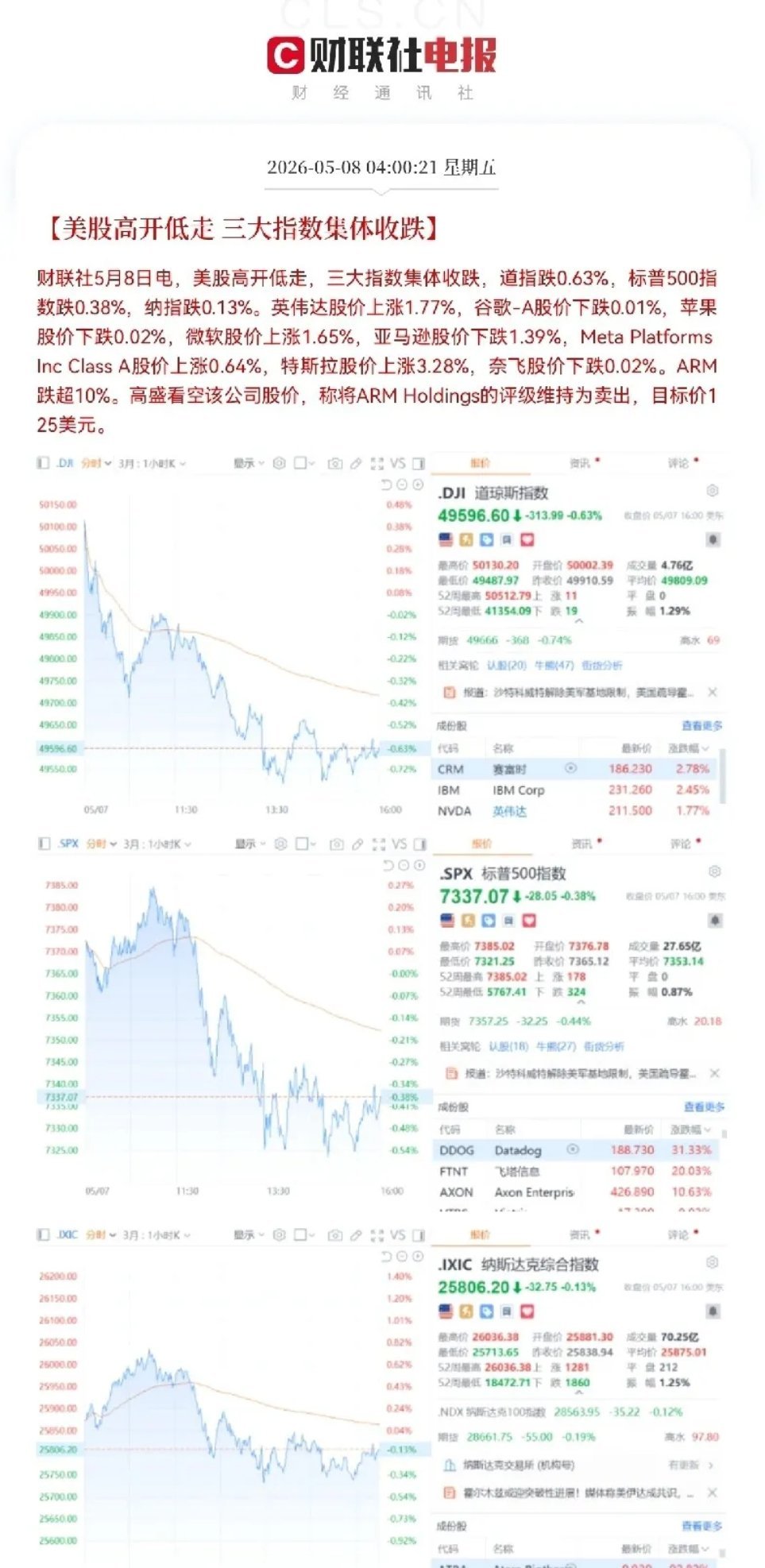 一觉醒来！突然大变天了，满仓的股民们要拍大腿了，昨日吃大肉，今日恐怕要吃面了吧8