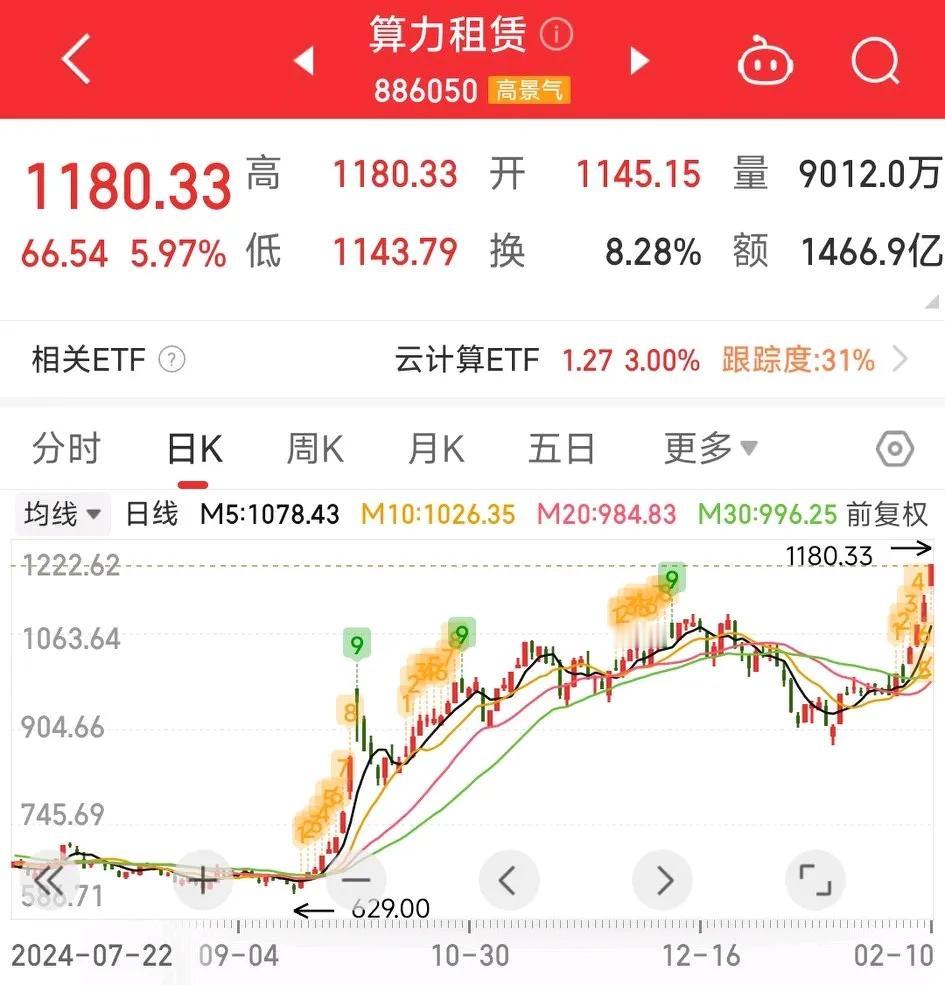 沪指三连阳，彻底打爆空头力量，早就说过很多事要顺势而为。盘面传递信号不一般，接下