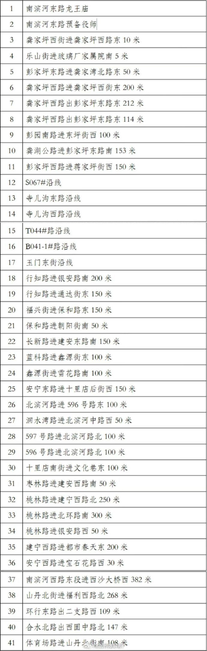 【请注意！兰州市区新增41处交通违法抓拍路段！】为进一步规范道路交通秩序，保障道
