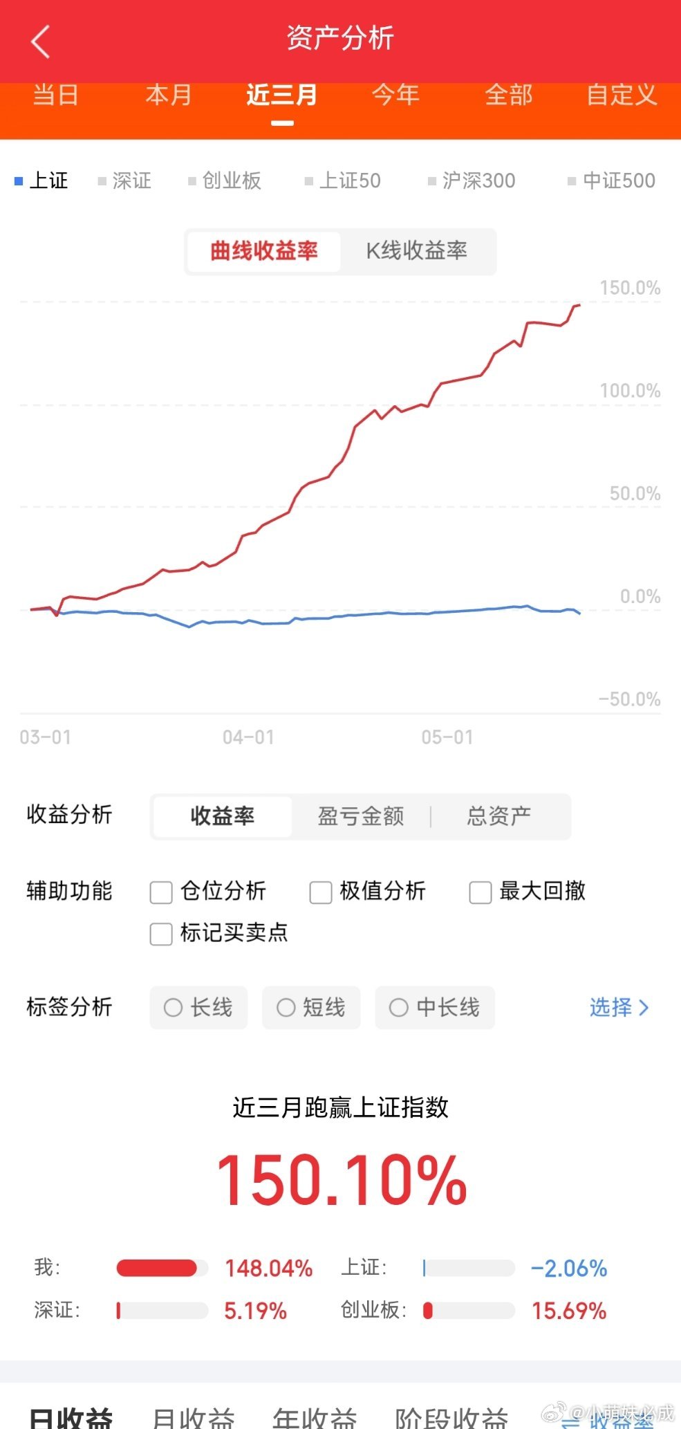 有色金属细分和龙头1.铜（AI+电网核心）紫金矿业：全球铜金锂龙头，资源最