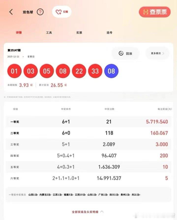 2025十大AI提示词我居然觉得AI买彩票很有道理……你想啊，本来双色球就是赌运