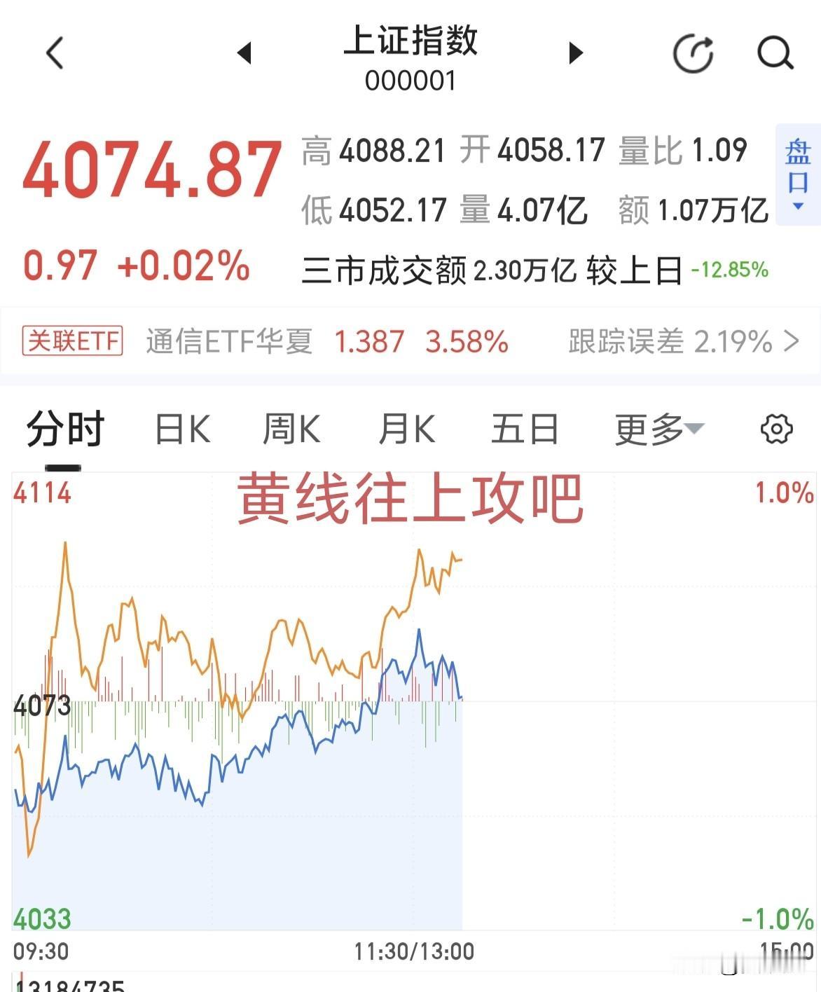黄线往上攻吧！