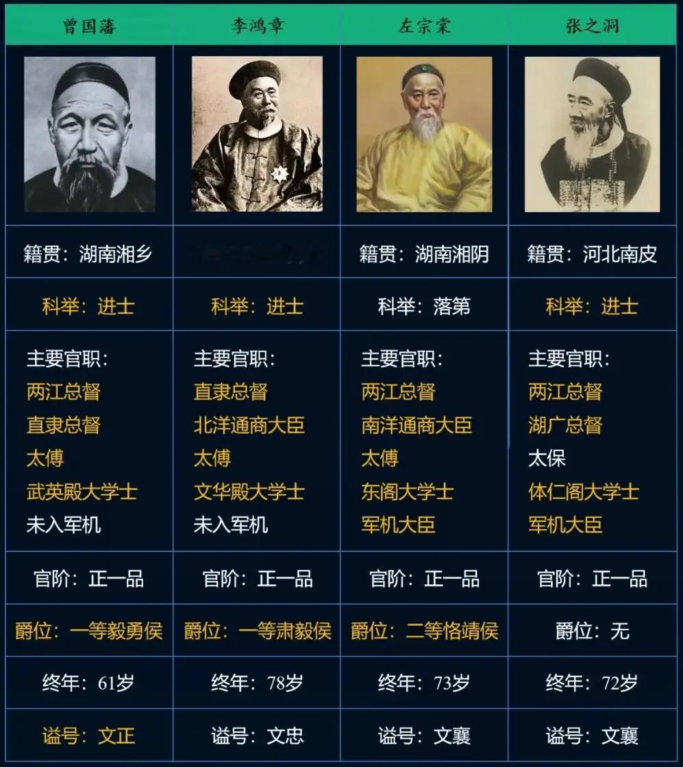 晚清四大名臣历史人物​​​