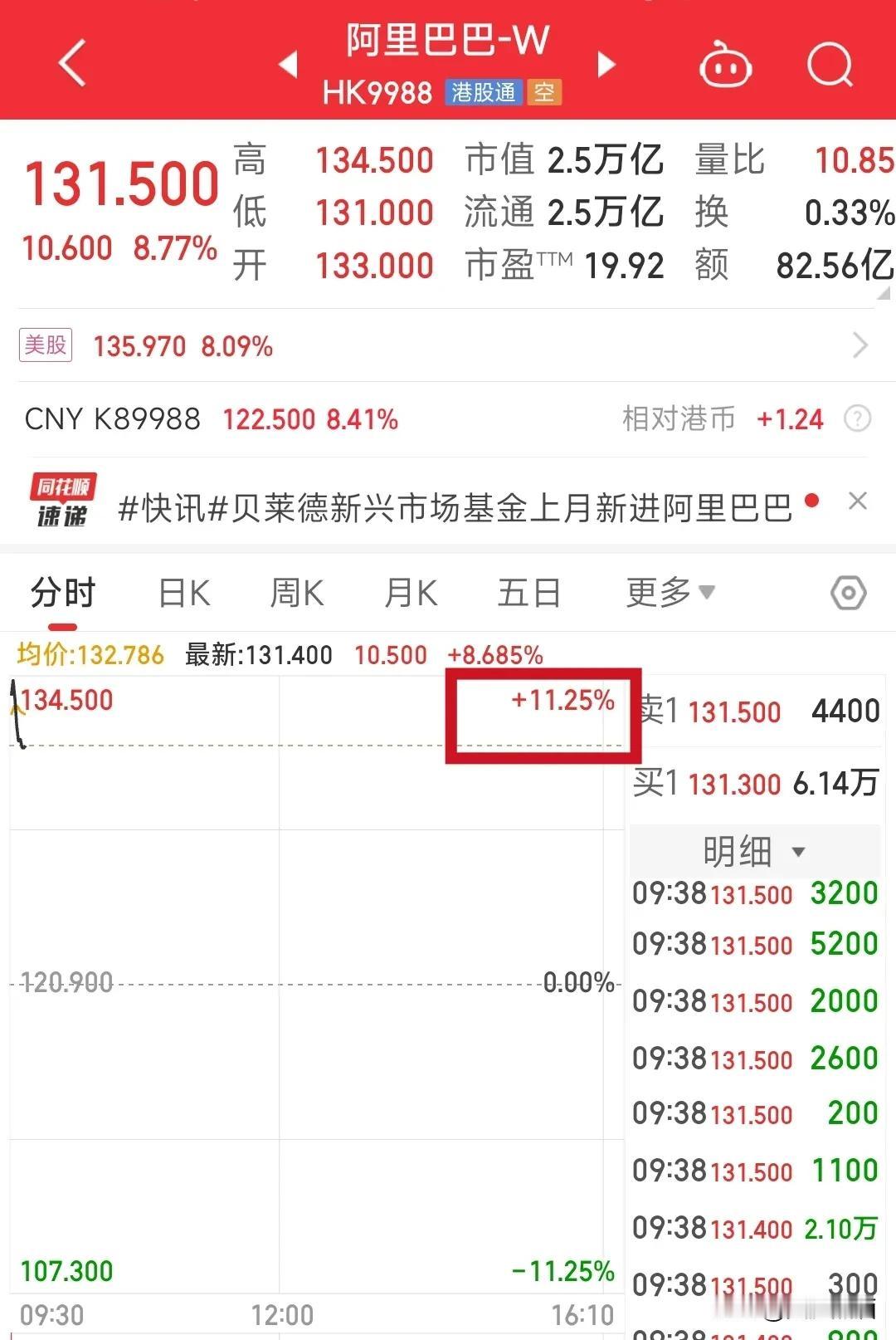 阿里财报利润大超预期，港股高开10%！昨晚阿里发布了2025财年第三季度财报，