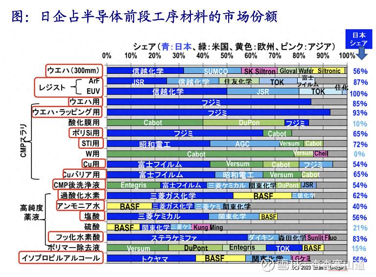 近期几个真实发生的案例，可以直观展示“断供”的影响范围：1.先进封装材料
