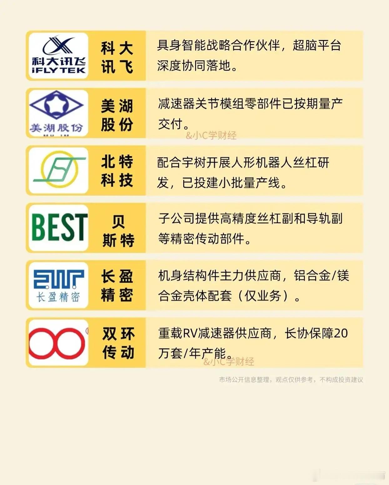【宇树科技IPO在即！这20家核心受益公司名单出炉】人形机器人赛道迎来大事件，宇