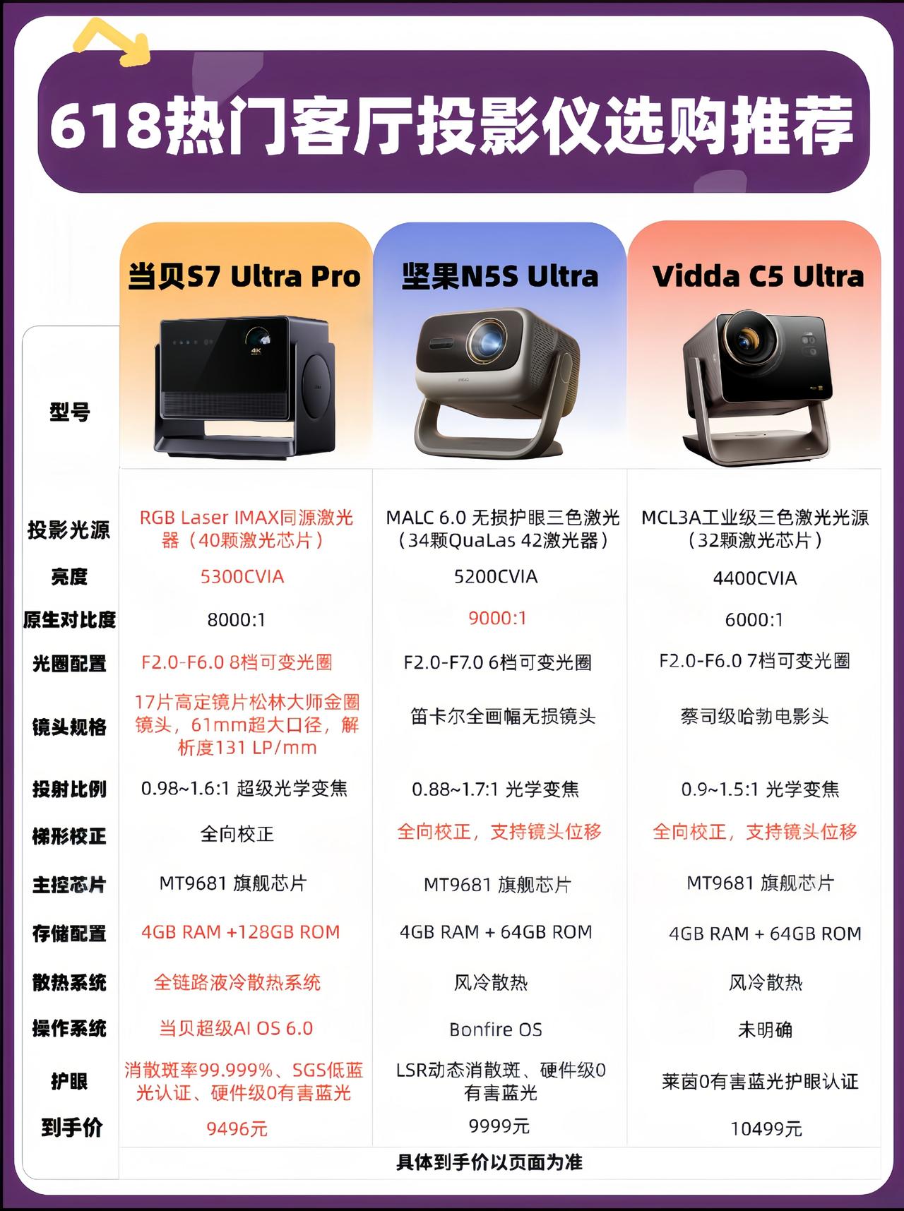 618客厅投影仪三选一，看完再买！！618选客厅投影仪，有纠结这三款热门款