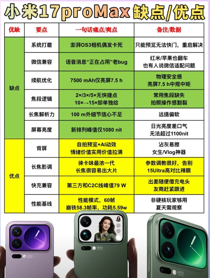 只谈真实体验，无恰饭～能忍上面6条，下面4条就值回票价；忍不了，继续等下一代。