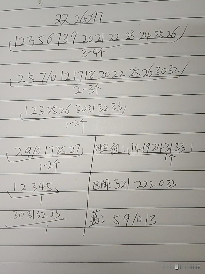 双色球26097期综合分析本期还是要考虑一下断区的可能，不能完全排除，二区考虑