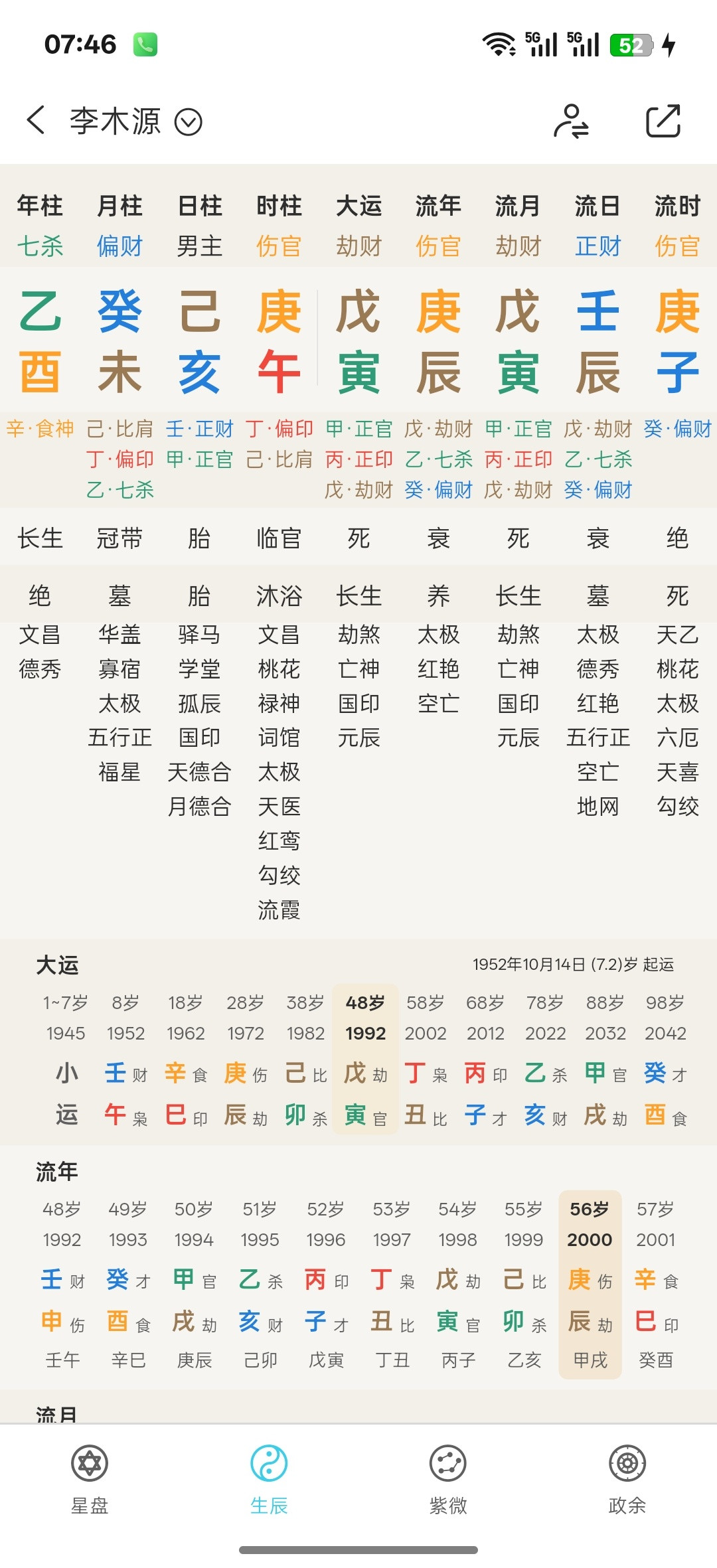 有修行的人，应验的事情有点奇怪，或者说奇妙劫财大运，劫财伤官年，获大众推选，担任