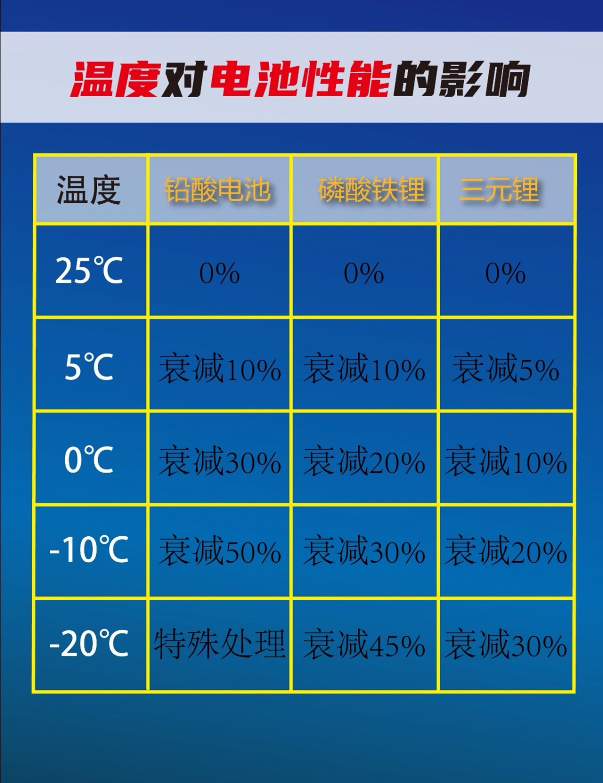 夏天把电车停在暴晒的露天停车场，上车时车内像个蒸笼而我们只关心车内空调凉不凉，但