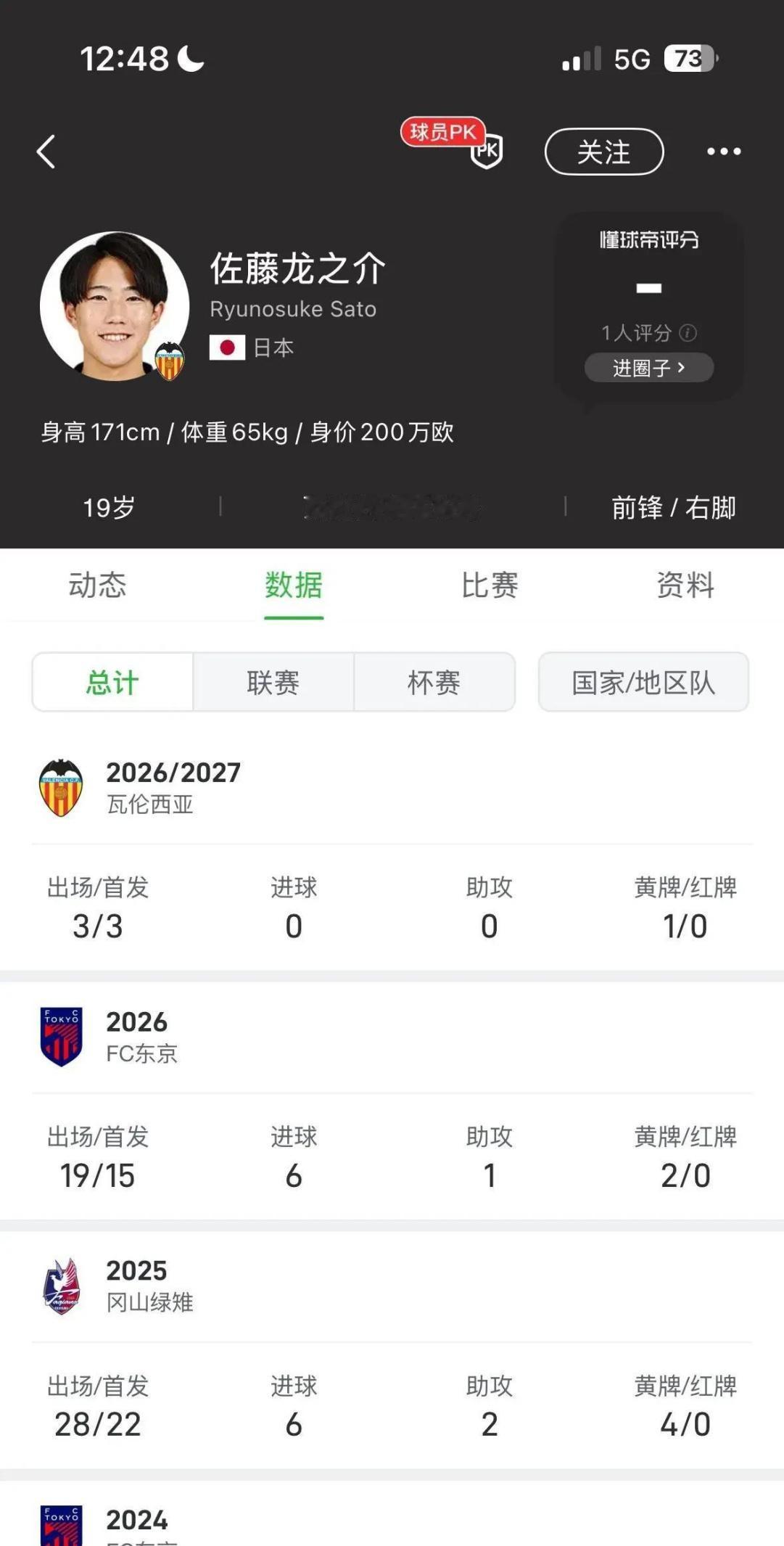 凭什么11球5助攻无人问津，6球1助攻却能去西甲？同岁不同命！欧洲球探挑人到底看的是什么？佐藤龙之介