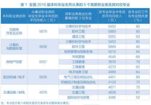 收入证明_社会收入调查(2)