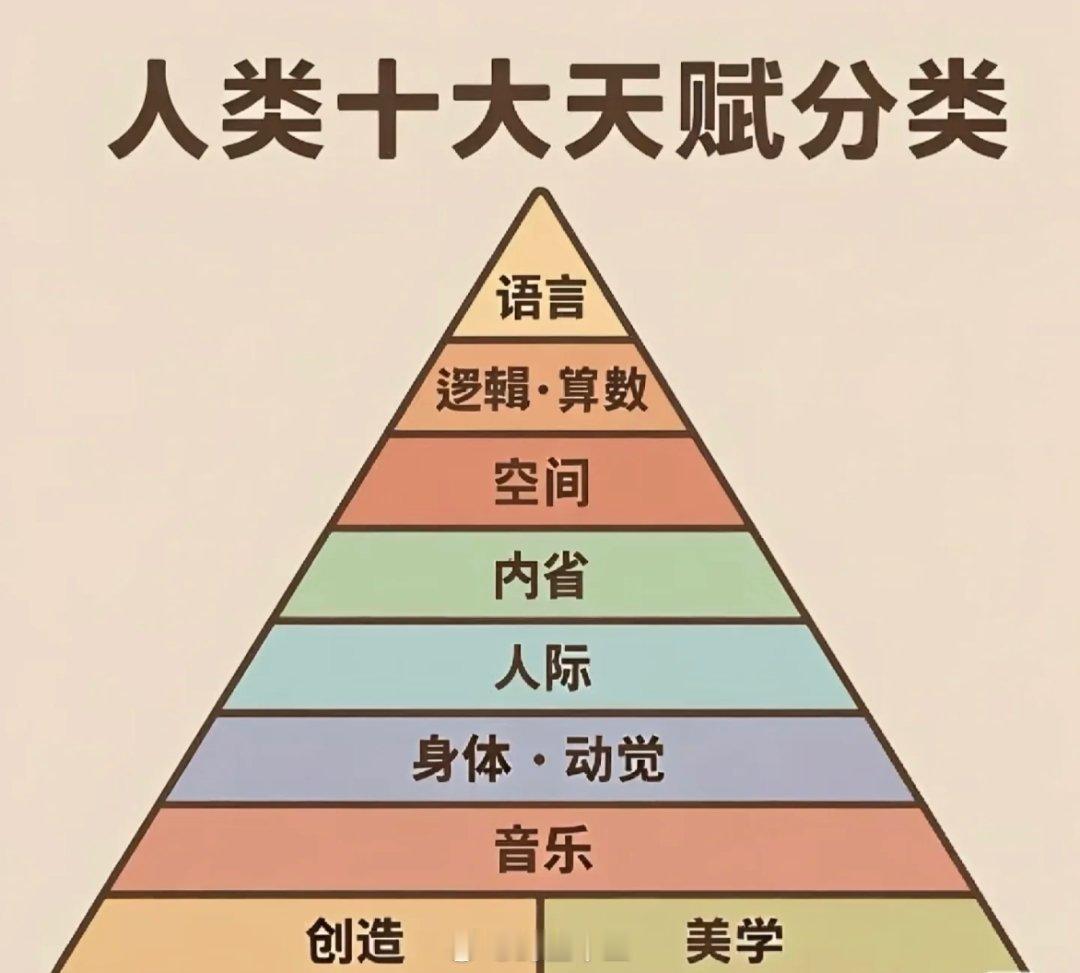 每个人的天赋，才是金矿！！人类十大天赋，看看哪个是你