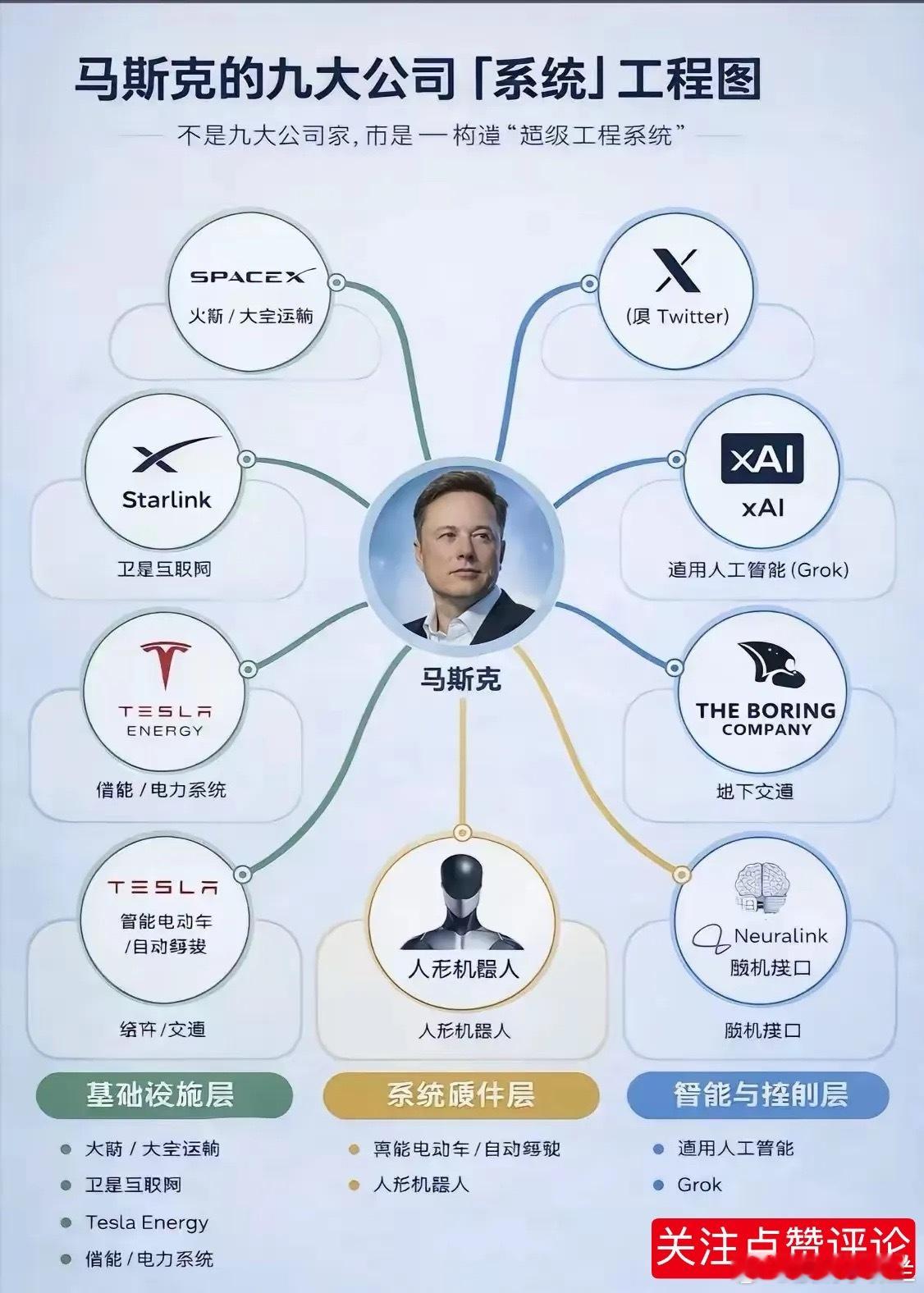 这几年热点全是跟马斯克，从特斯拉开始，当年头部新能源公司涨了5倍以上。现在的人形
